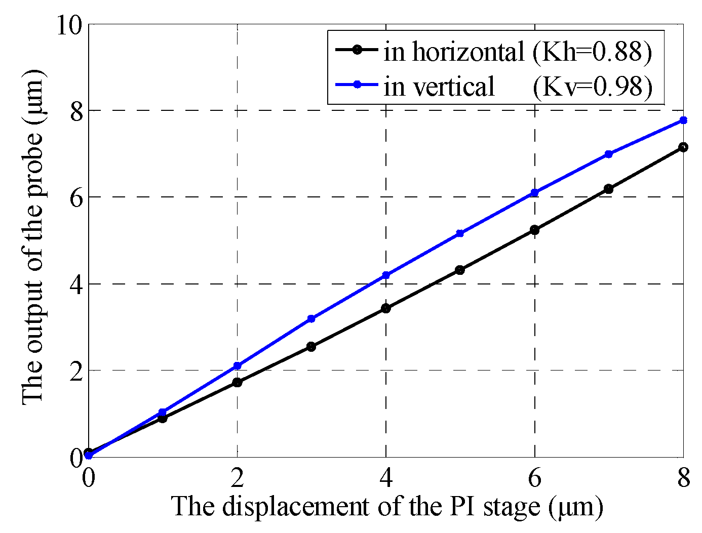 Applsci 06 00086 g010