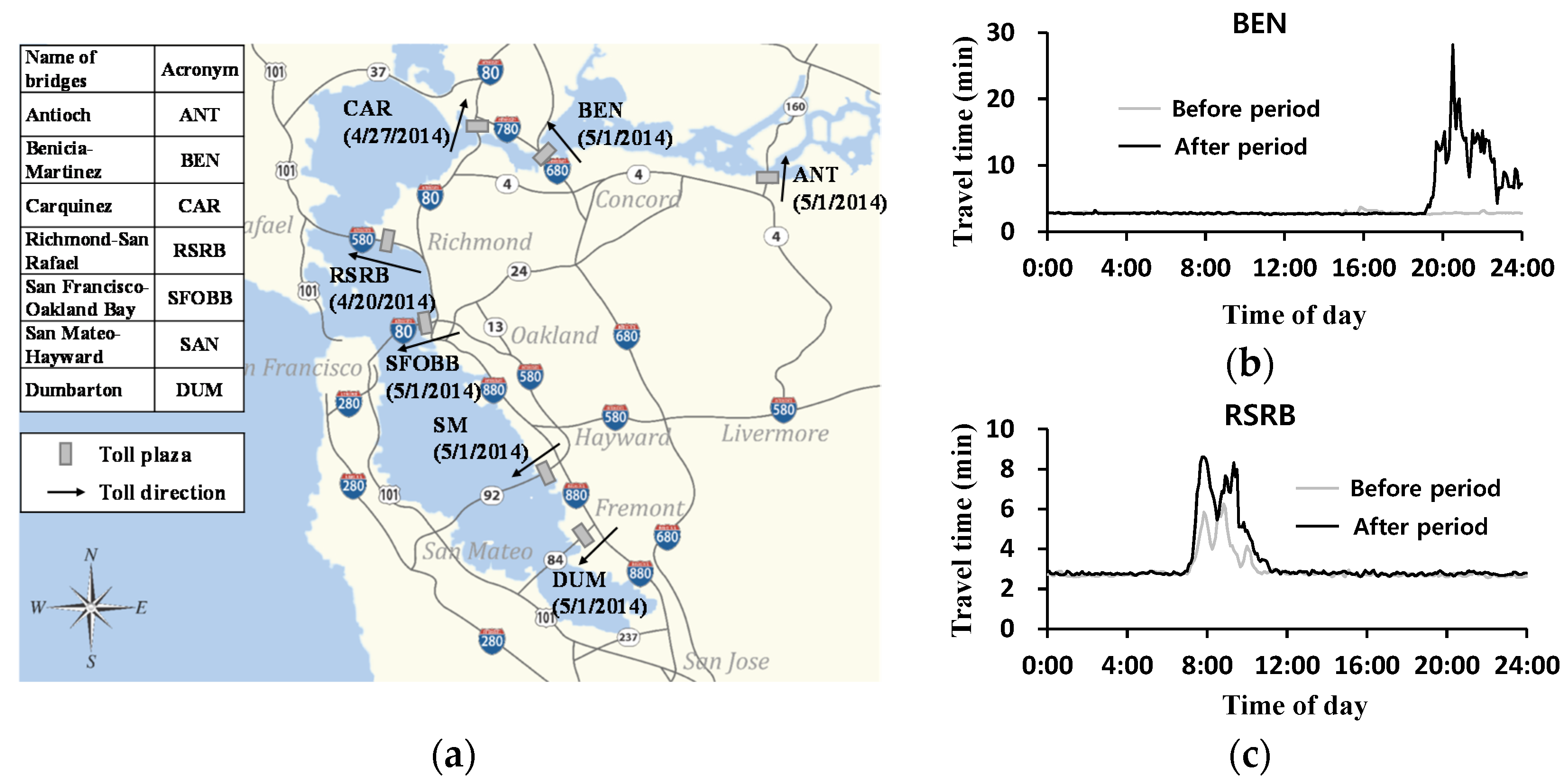 Applsci 06 00087 g001