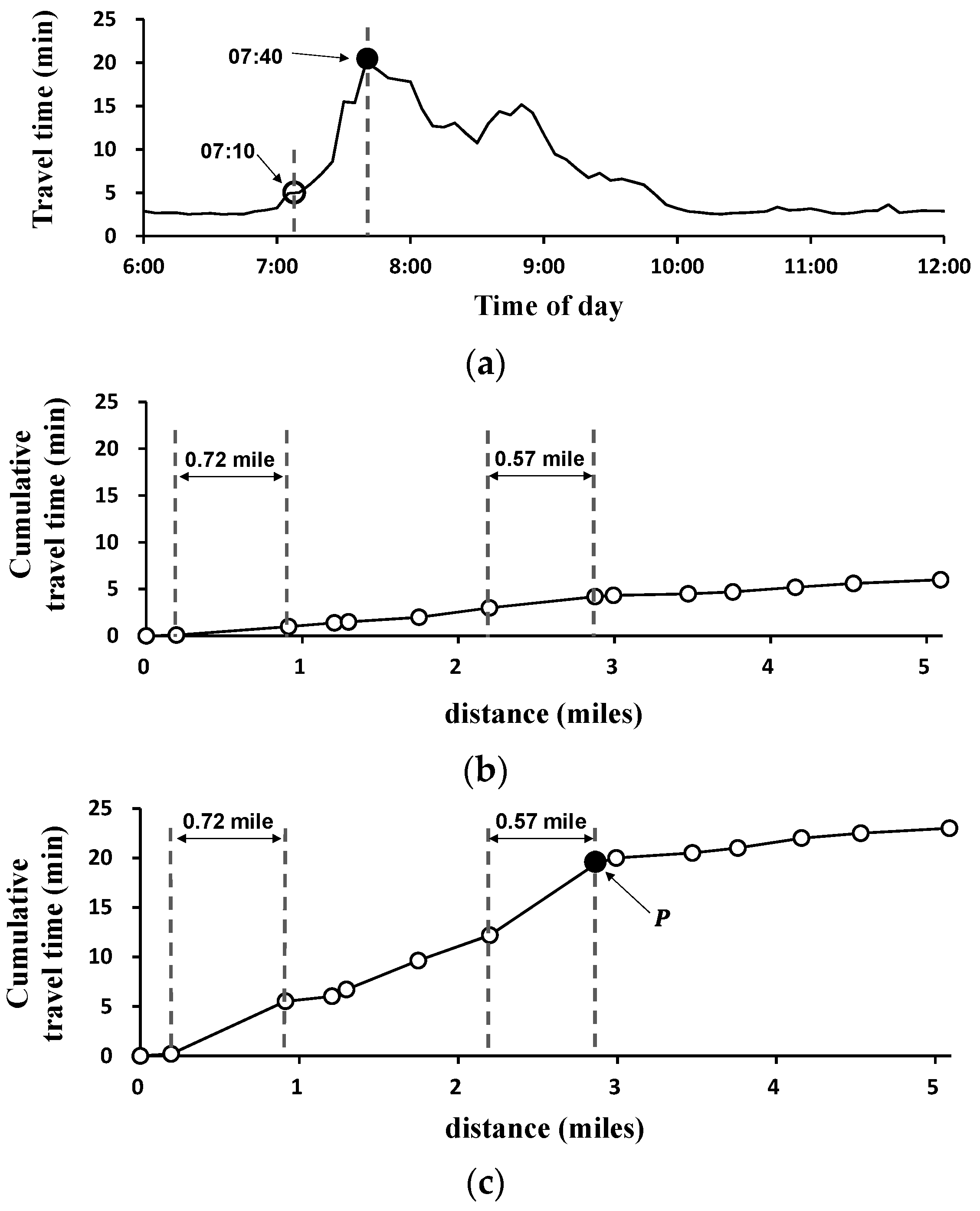 Applsci 06 00087 g003a