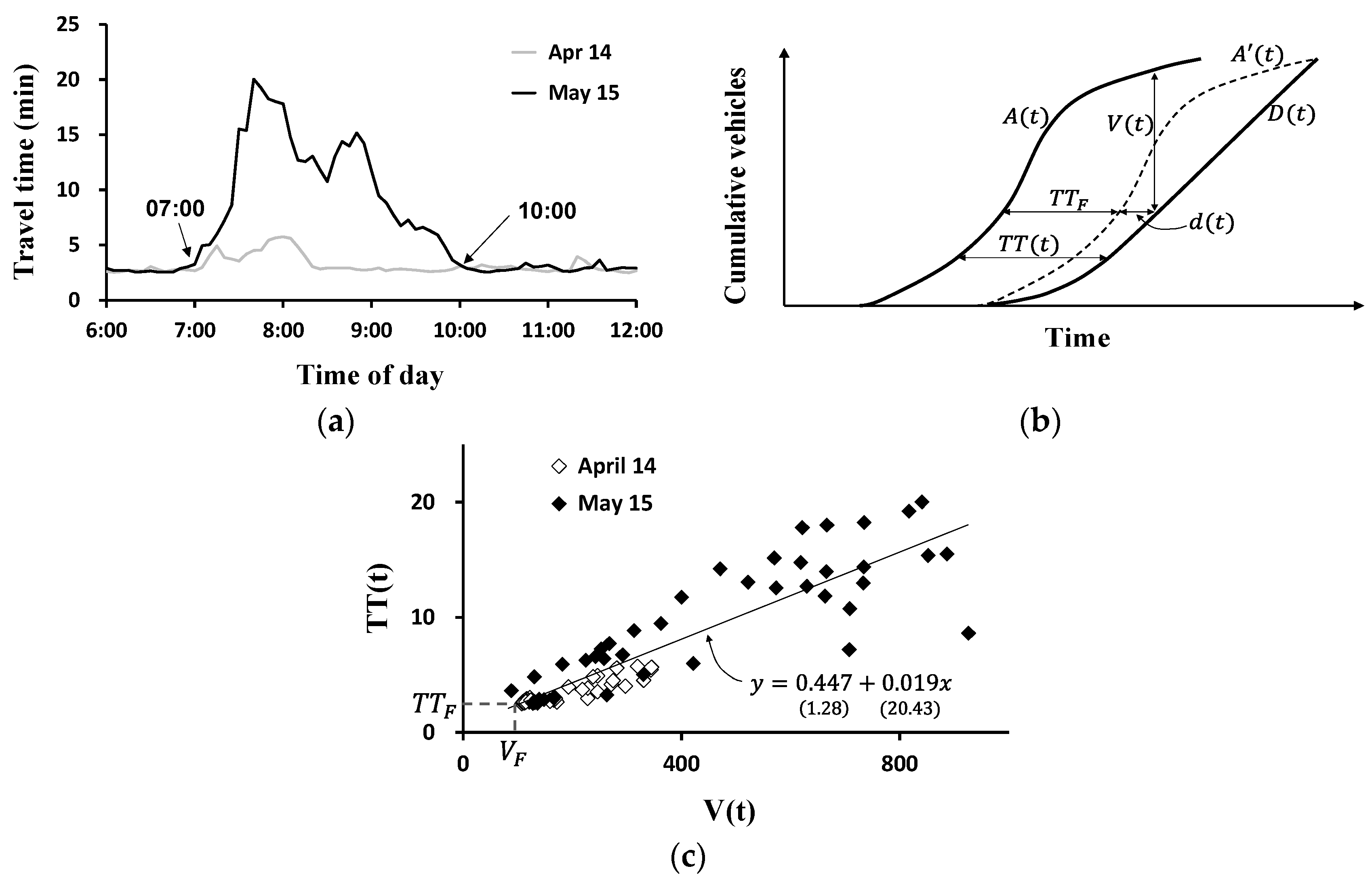 Applsci 06 00087 g004