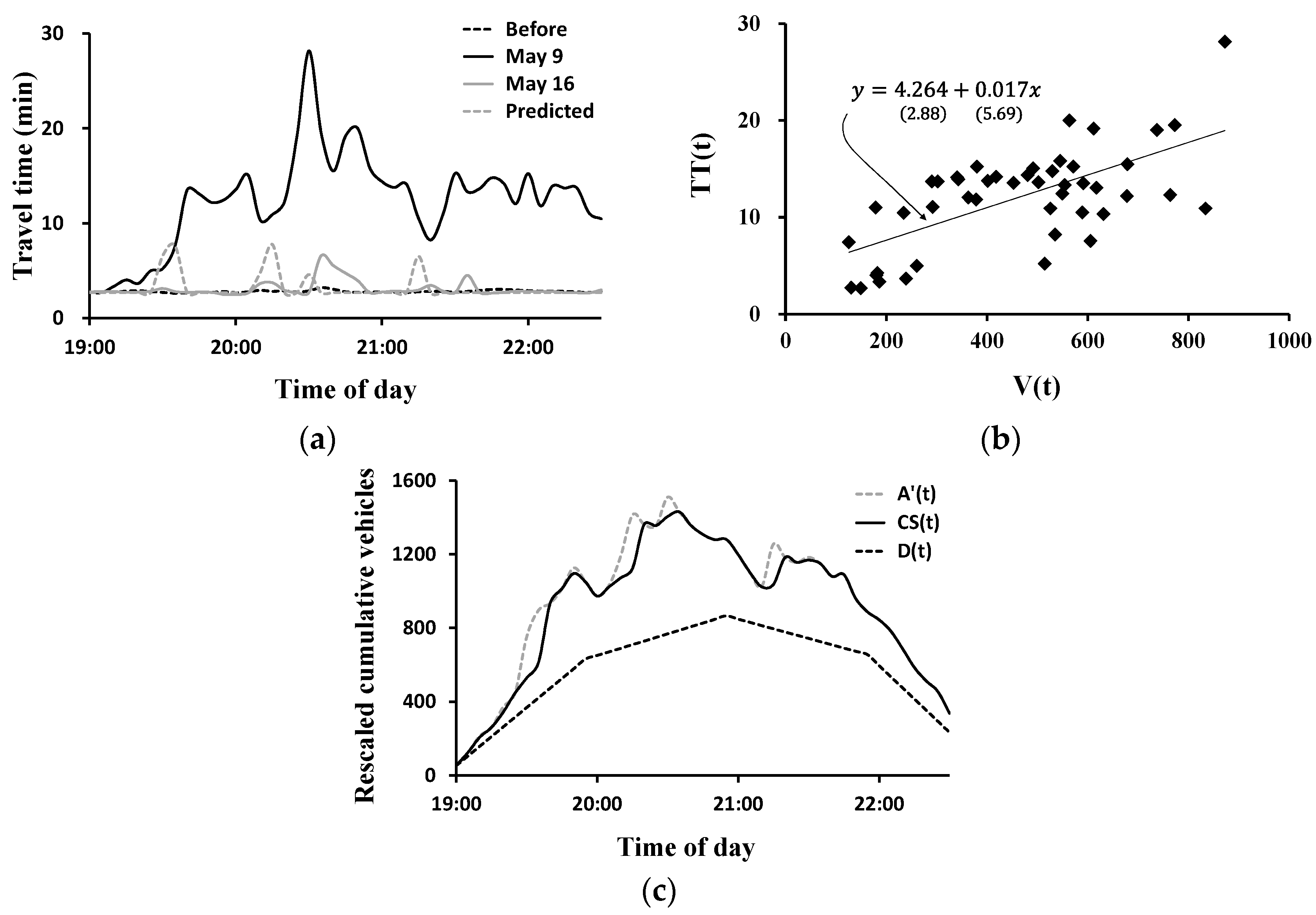 Applsci 06 00087 g005
