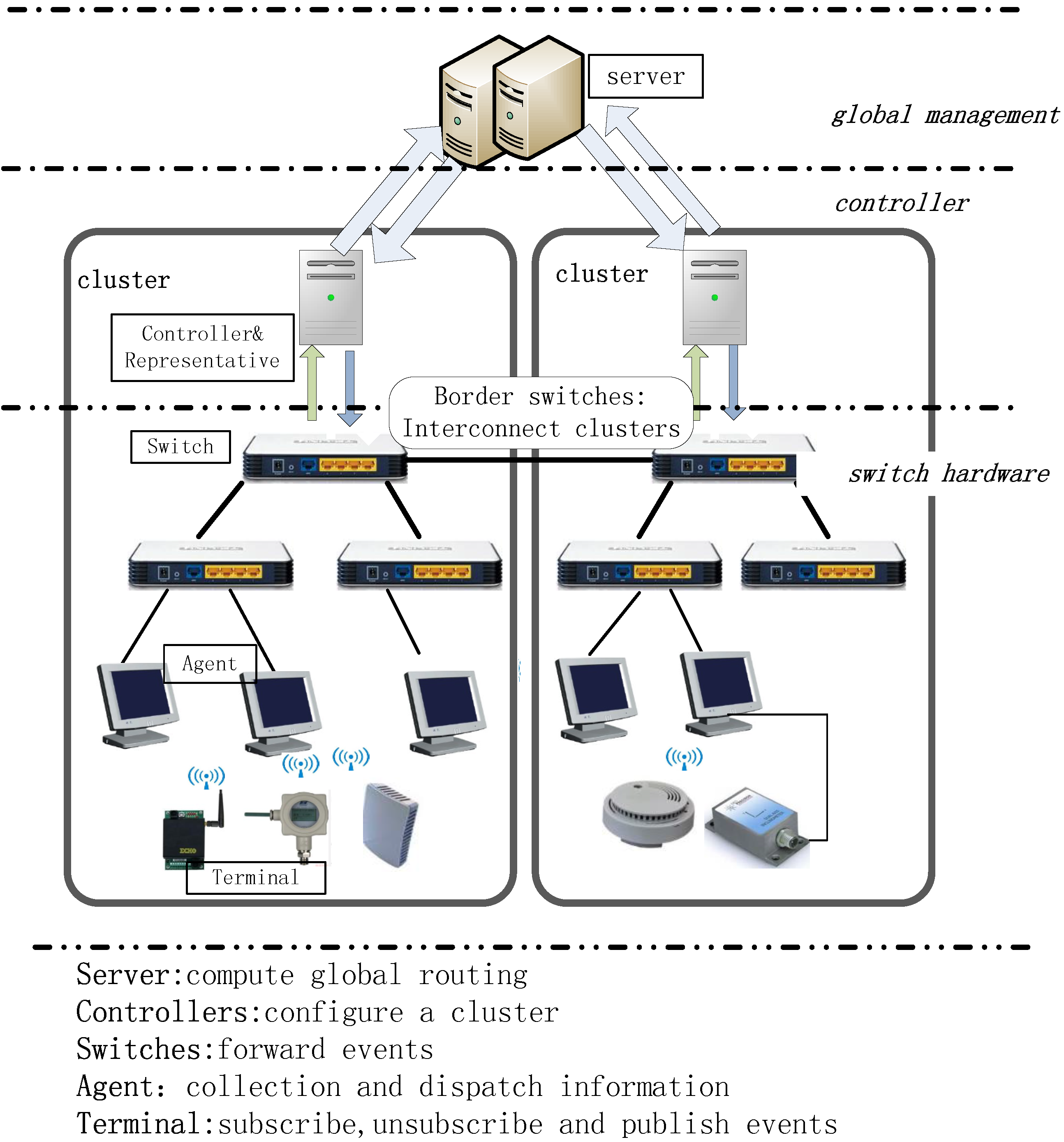 Applsci 06 00091 g001