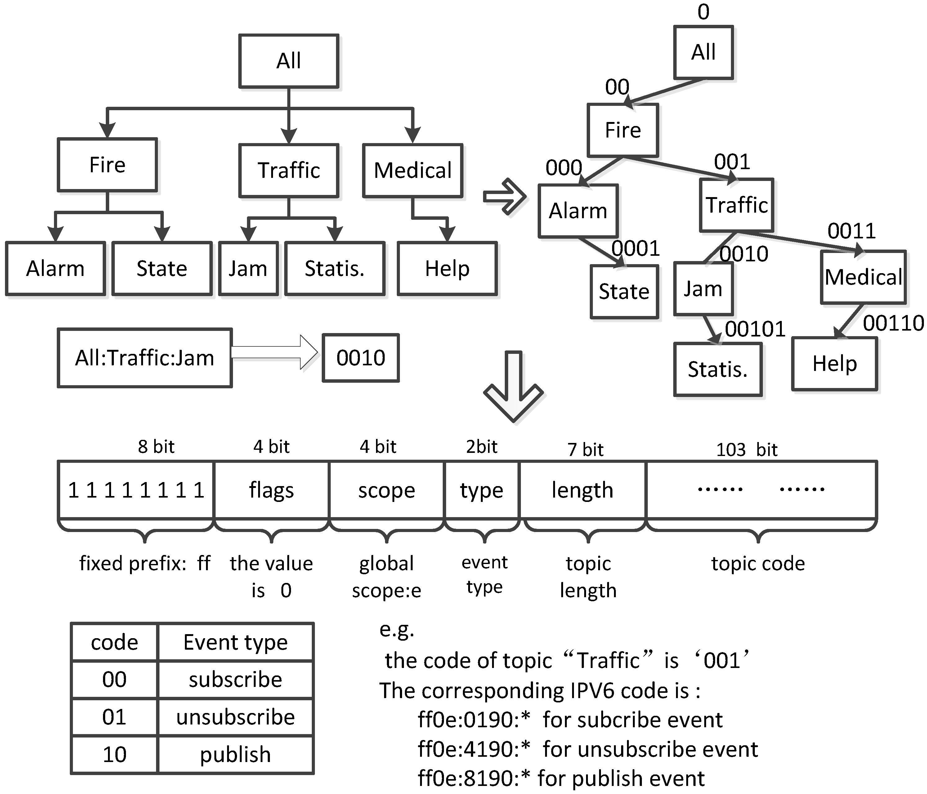 Applsci 06 00091 g003