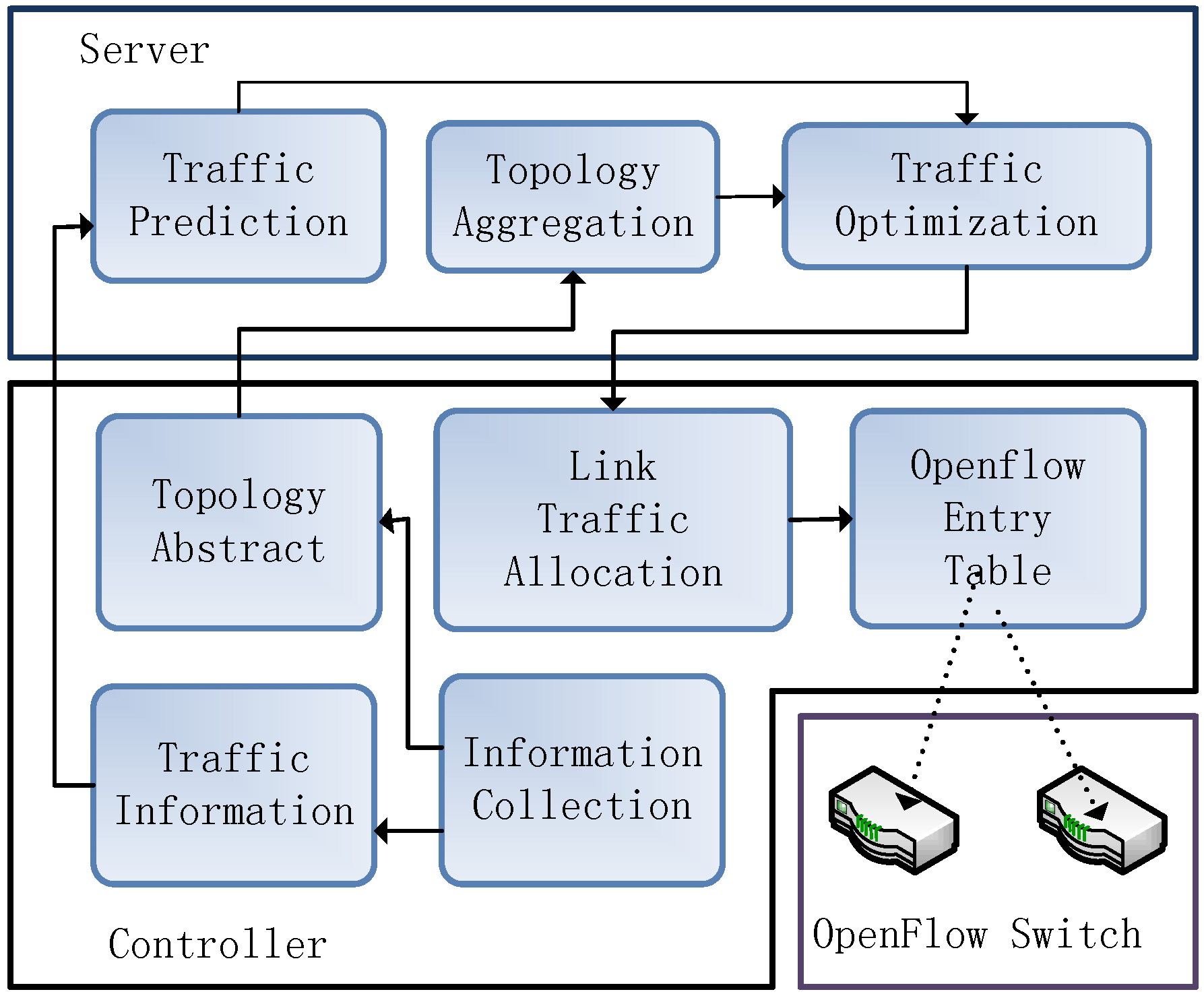 Applsci 06 00091 g004