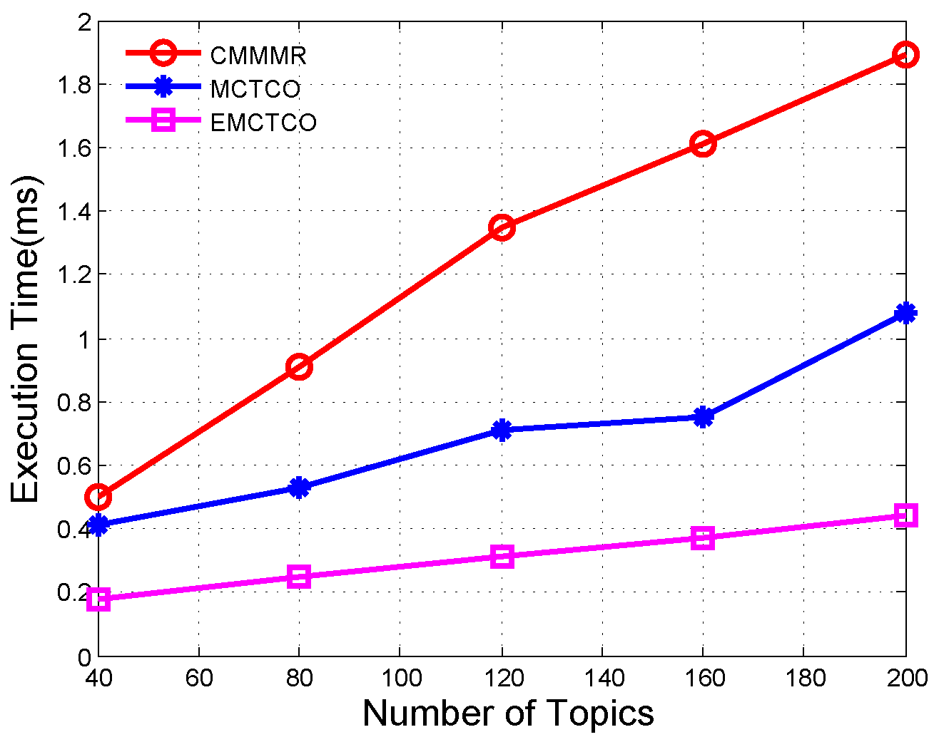 Applsci 06 00091 g007