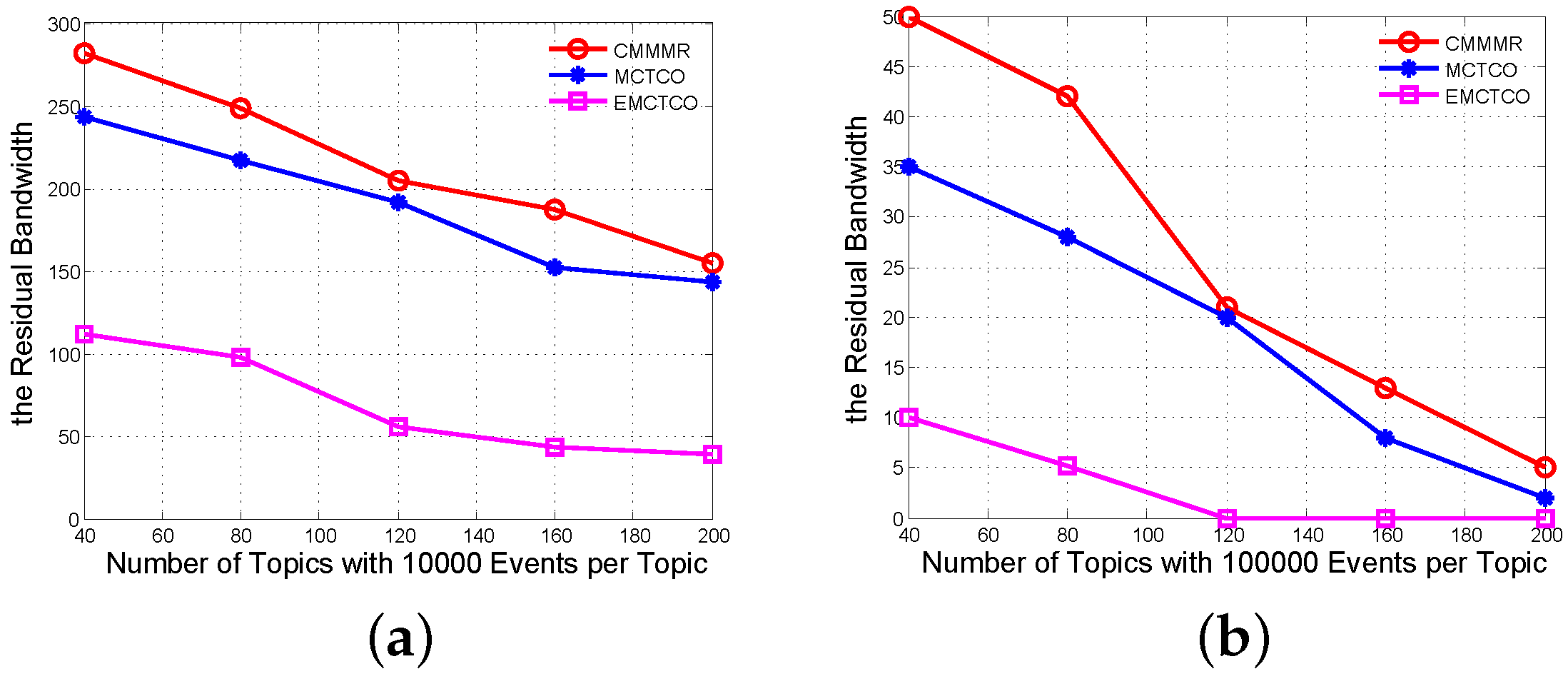 Applsci 06 00091 g008