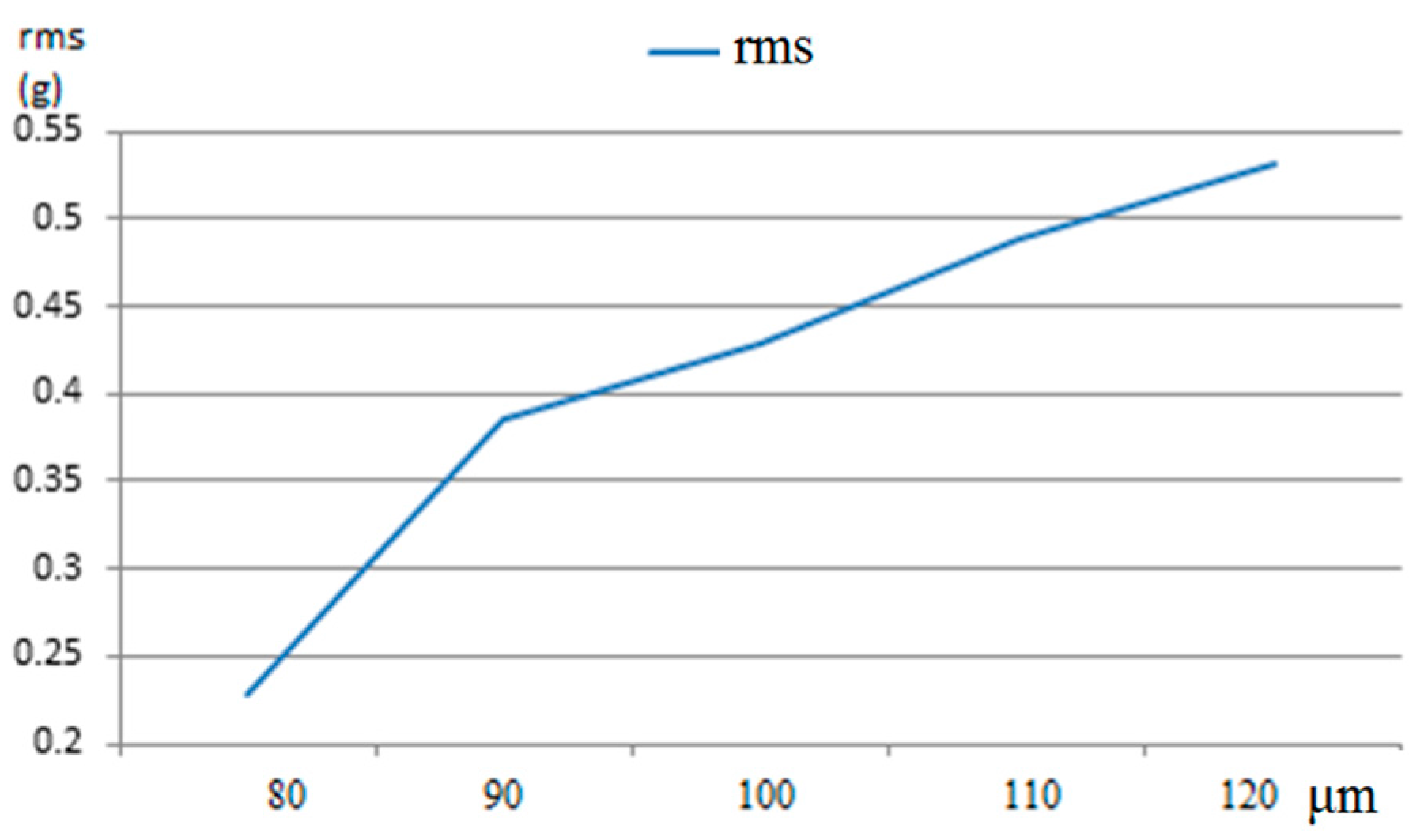 Applsci 06 00107 g003