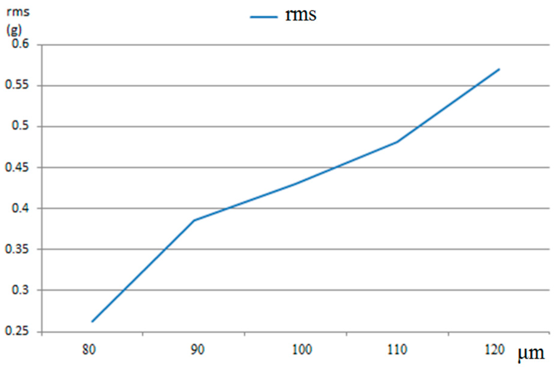 Applsci 06 00107 g004