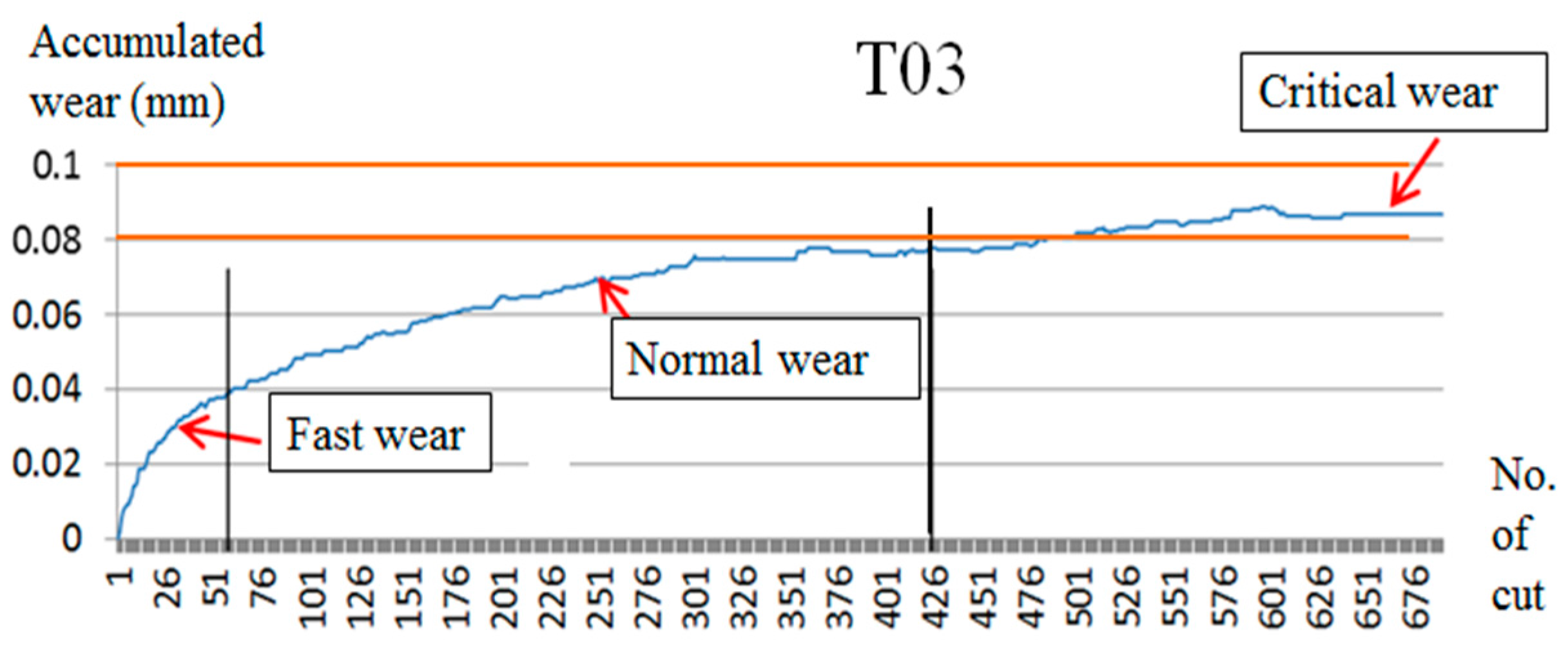 Applsci 06 00107 g005