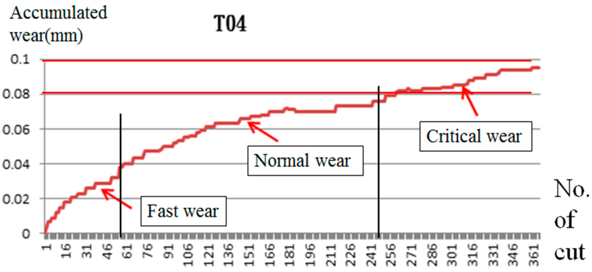 Applsci 06 00107 g006