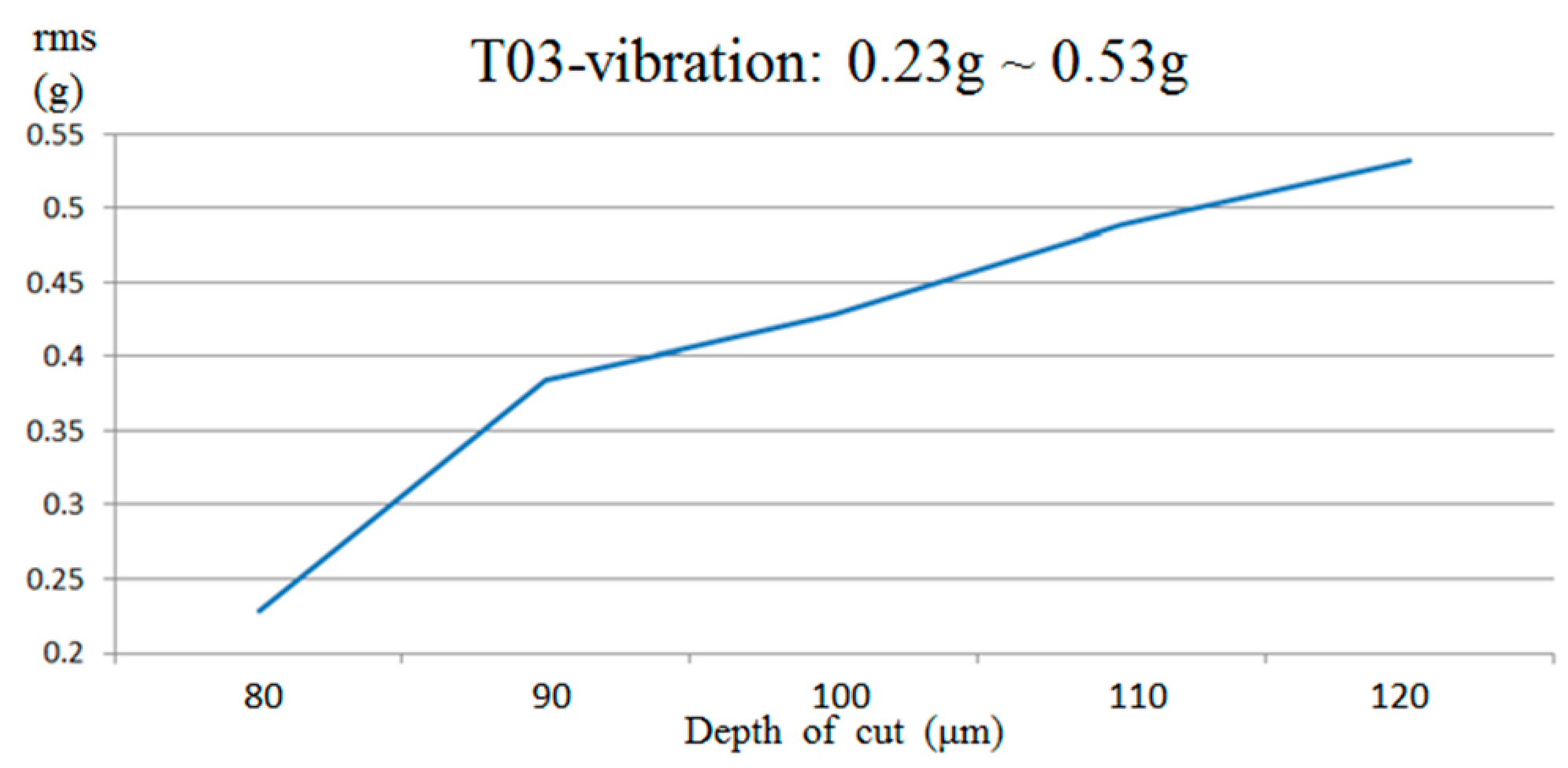 Applsci 06 00107 g009