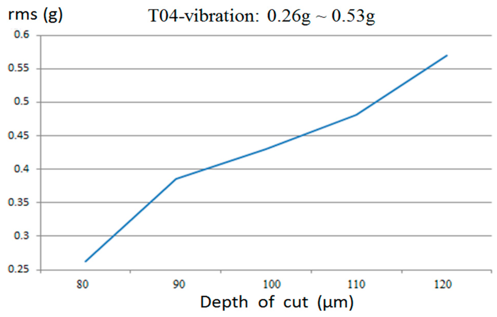 Applsci 06 00107 g010