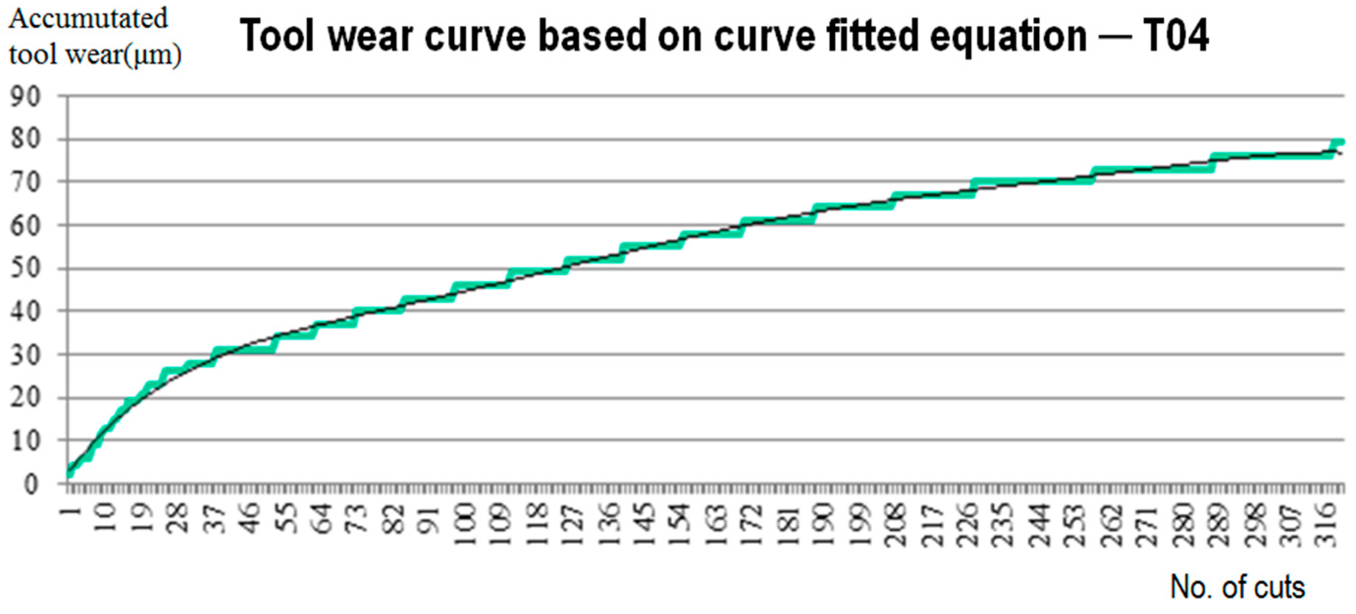 Applsci 06 00107 g015