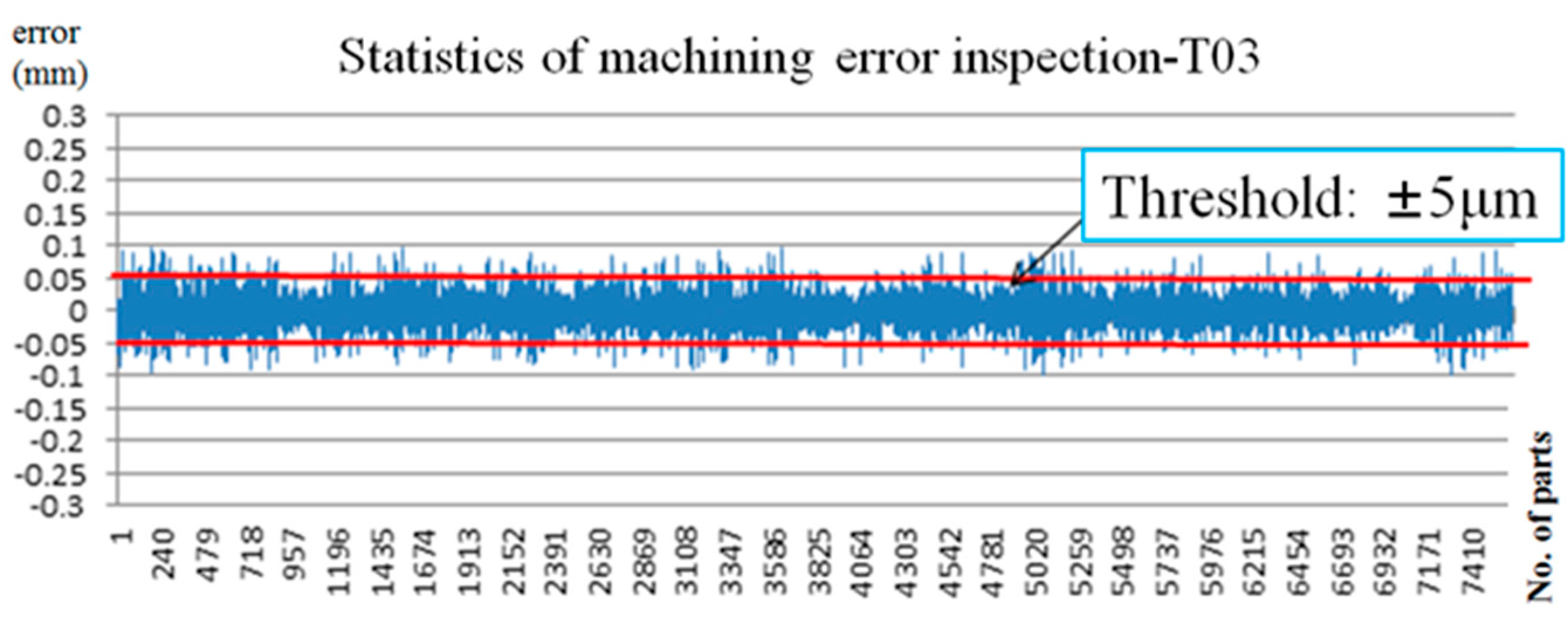 Applsci 06 00107 g020