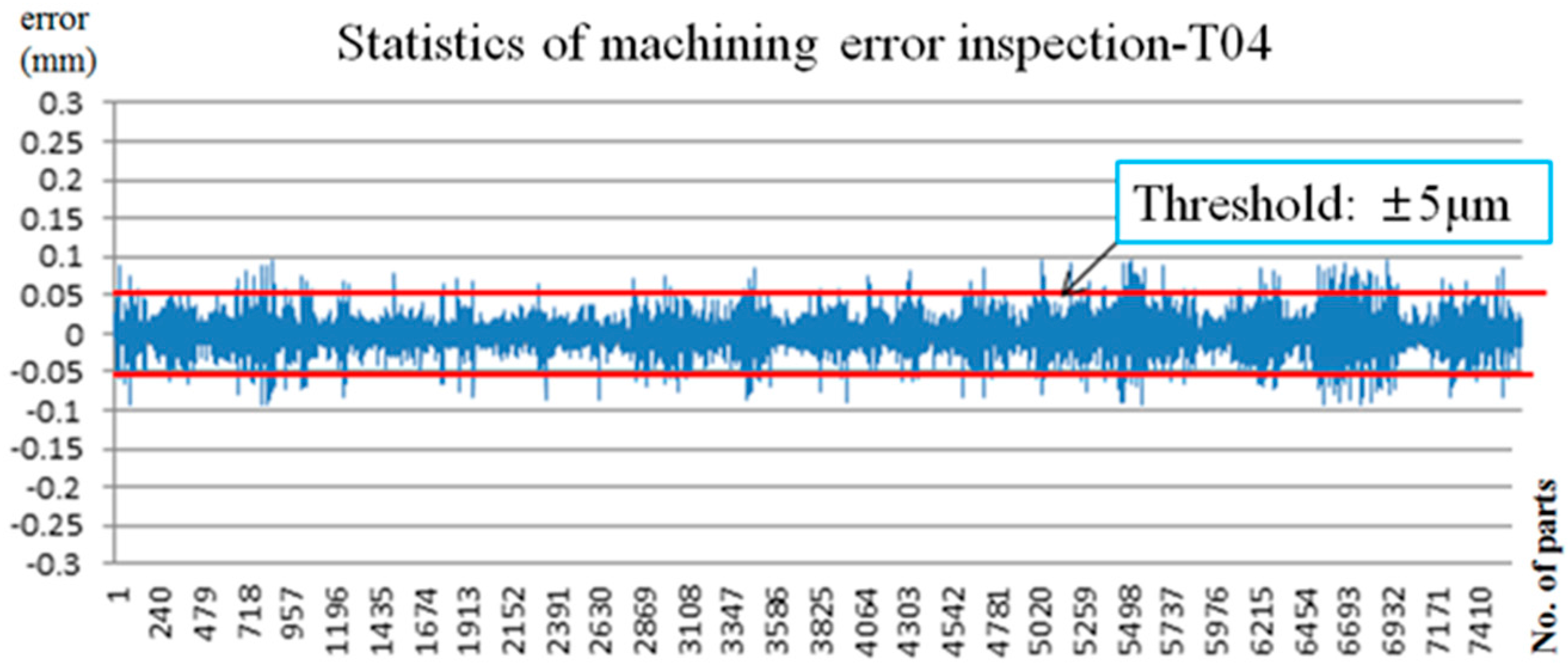 Applsci 06 00107 g021