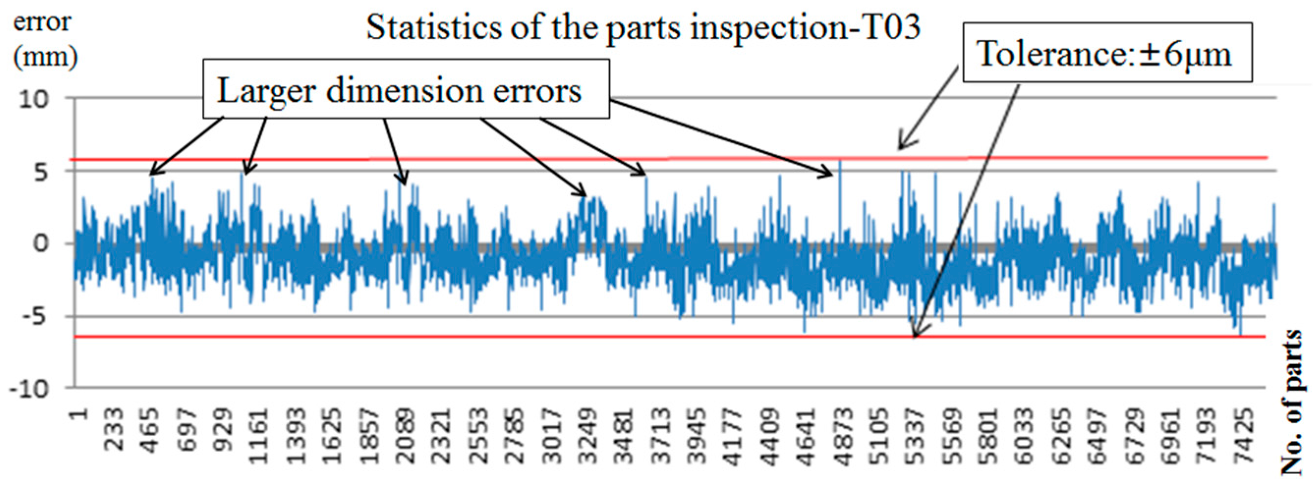 Applsci 06 00107 g022