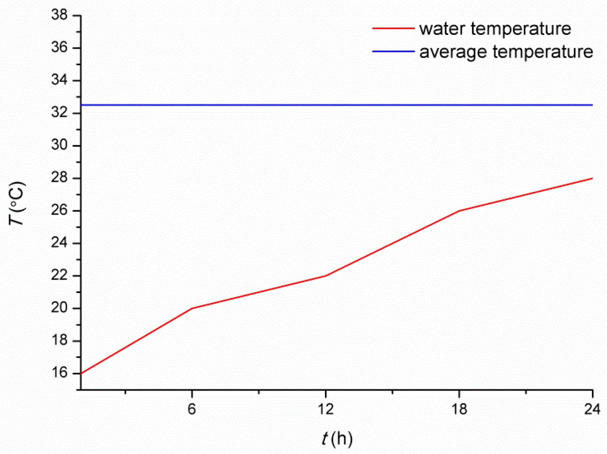 Applsci 06 00110 g003