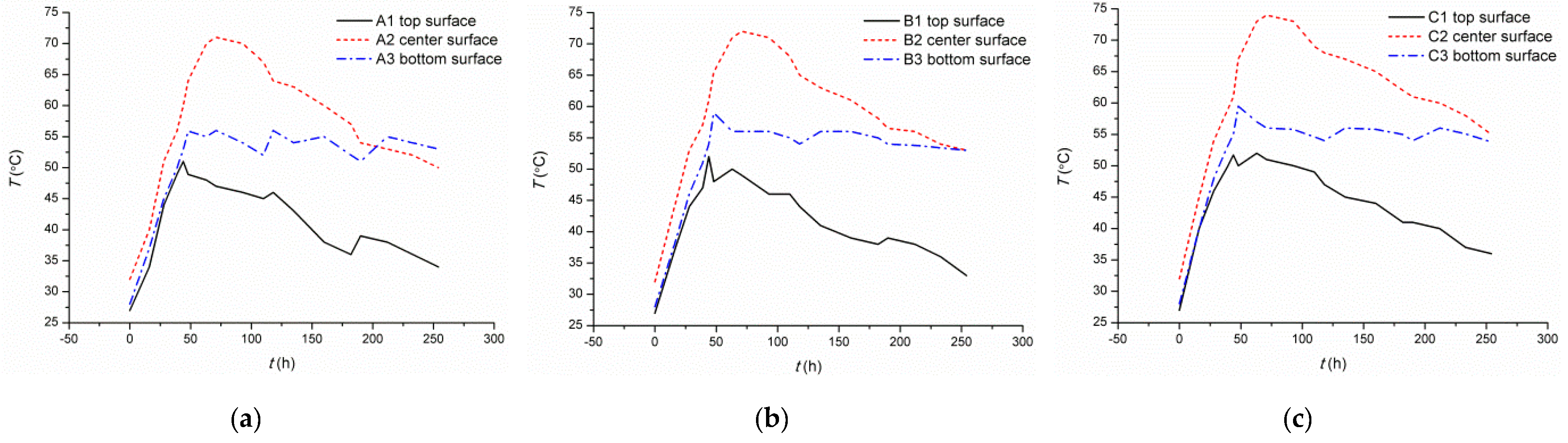 Applsci 06 00110 g007