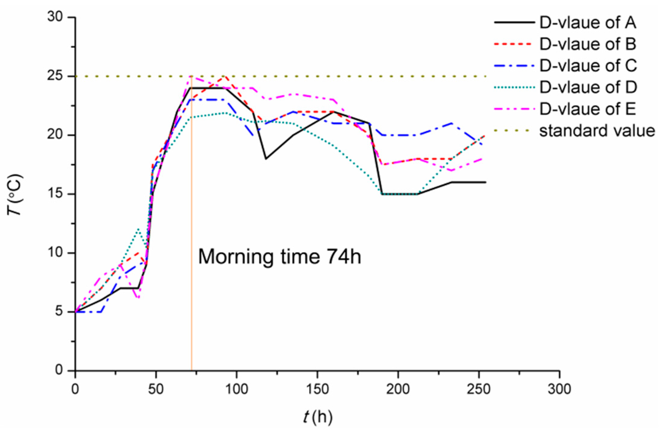 Applsci 06 00110 g008