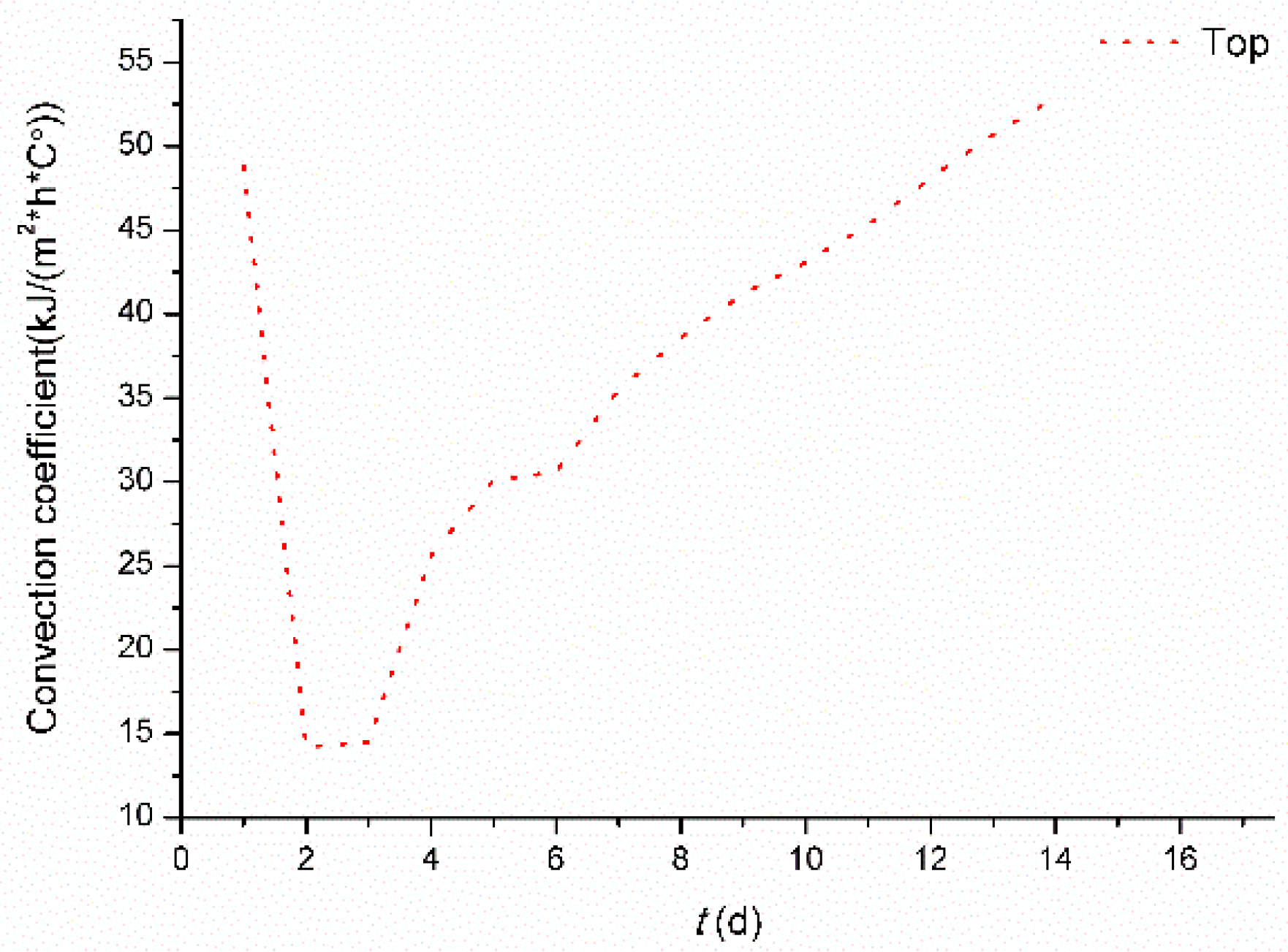 Applsci 06 00110 g011