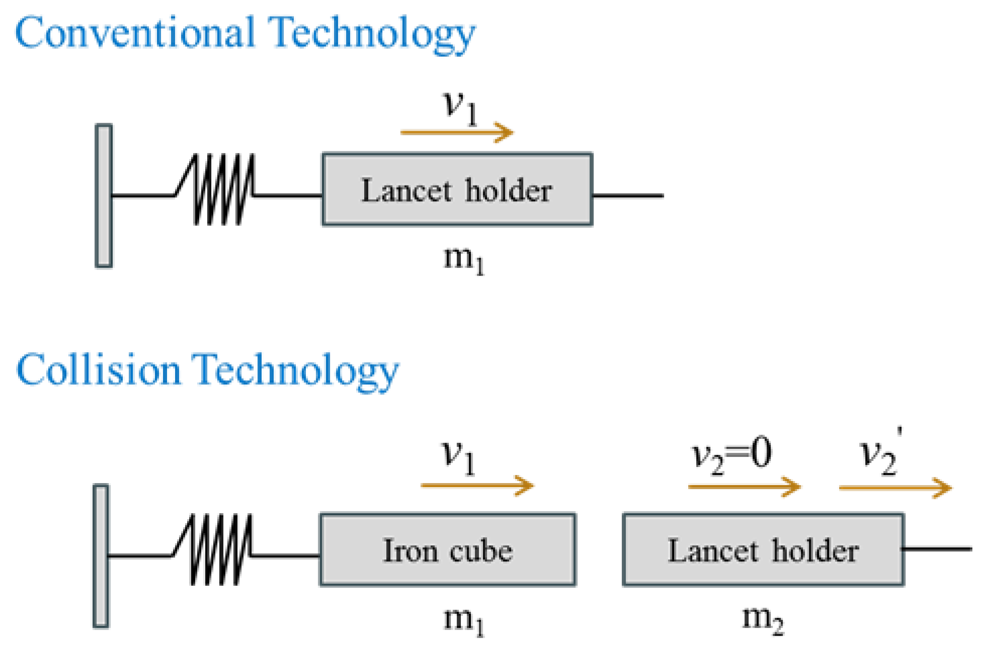 Applsci 06 00111 g001