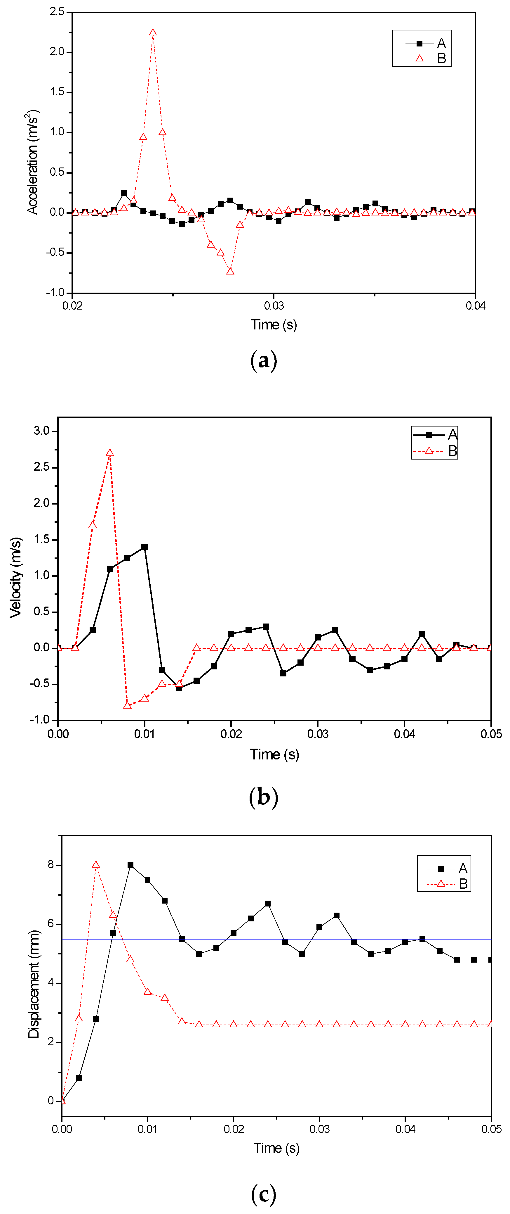 Applsci 06 00111 g005