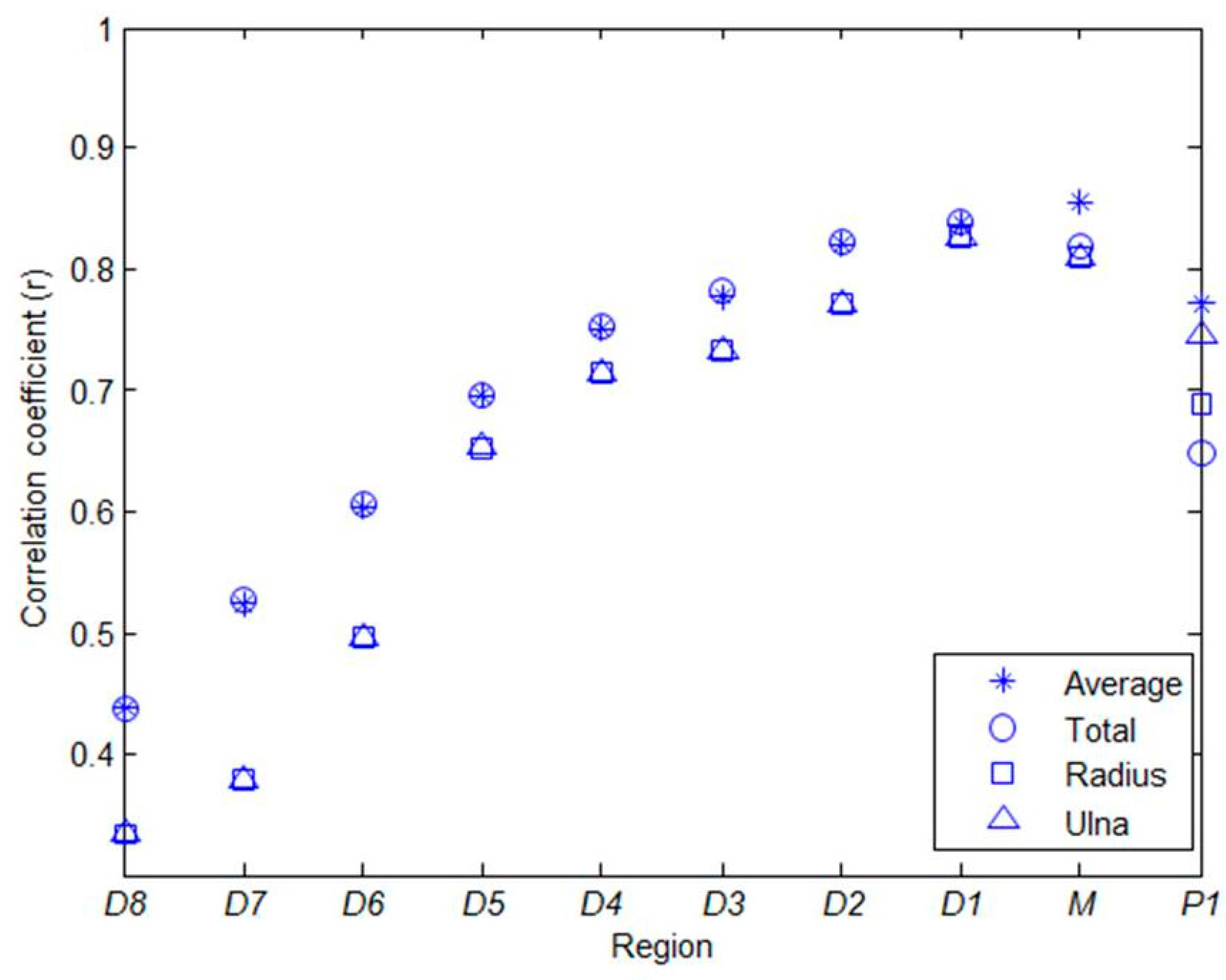 Applsci 06 00113 g003