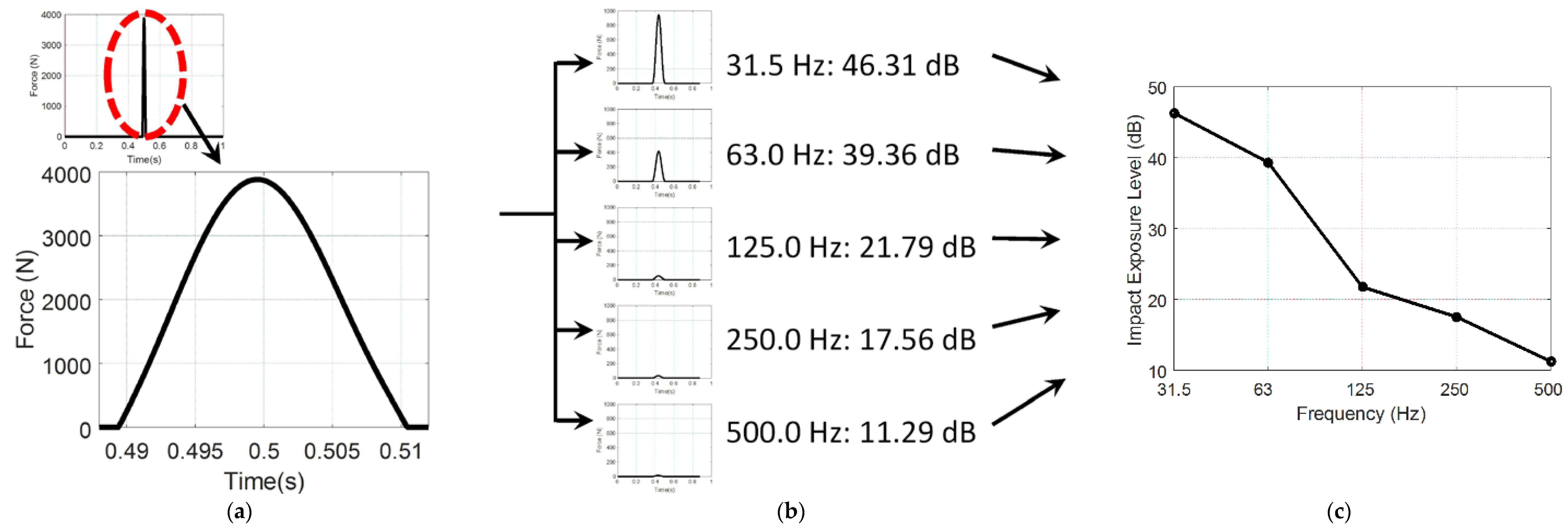 Applsci 06 00120 g002