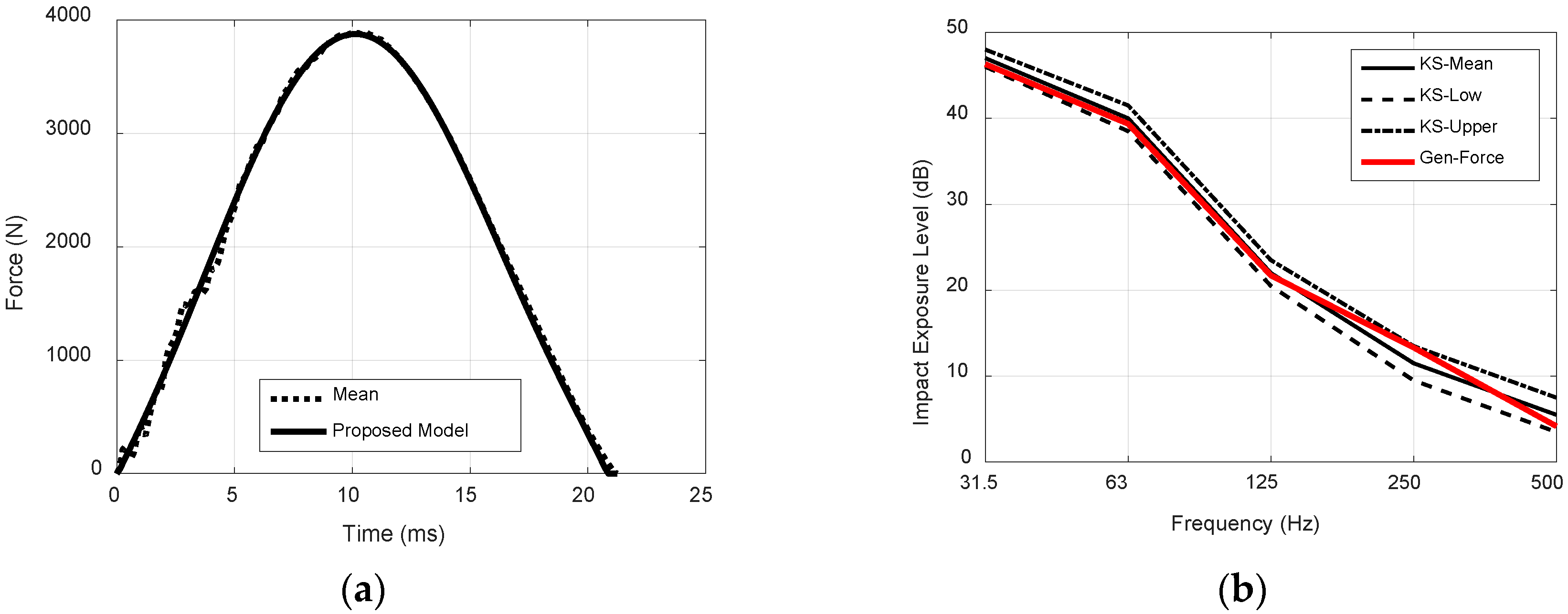 Applsci 06 00120 g004