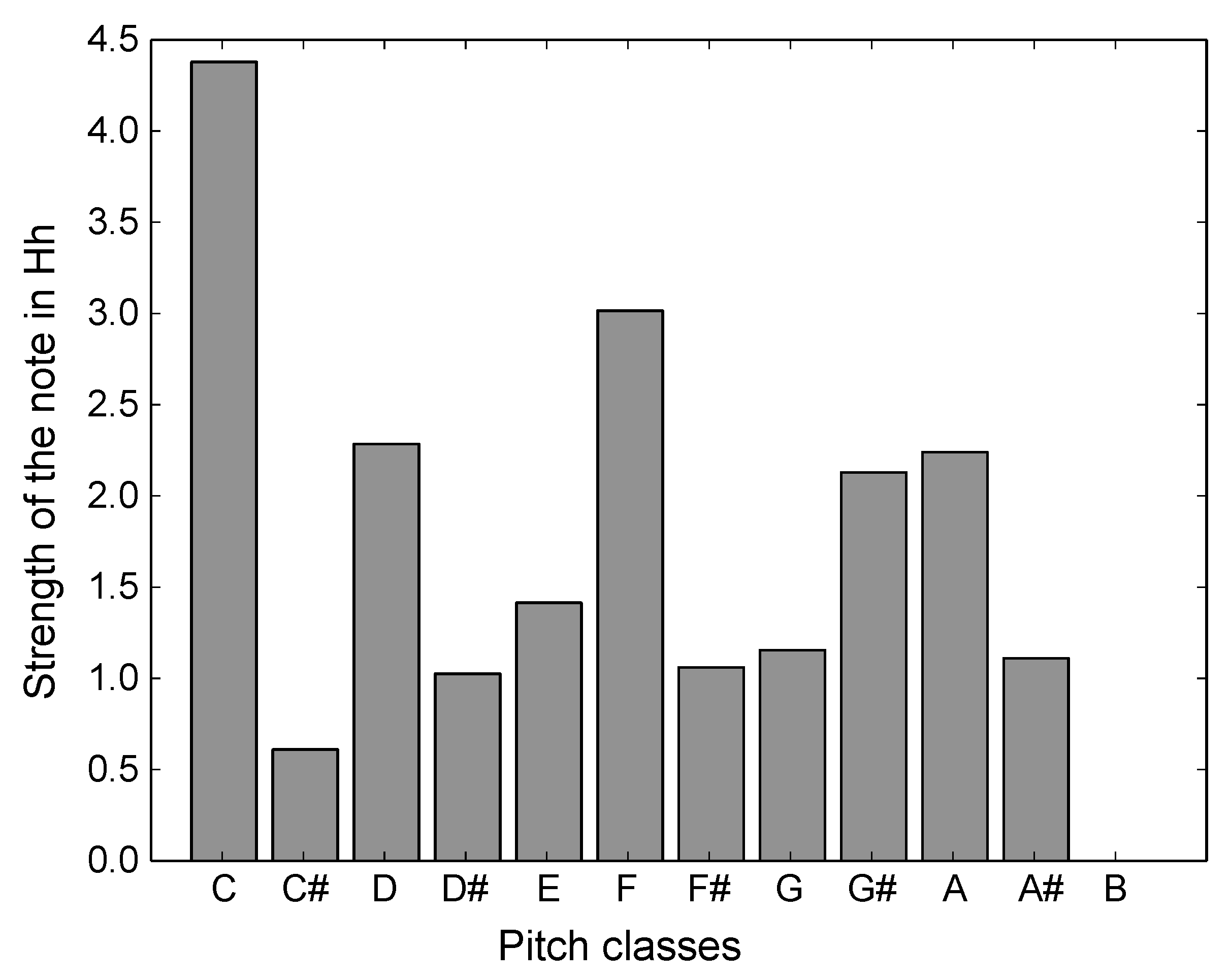 Applsci 06 00123 g002