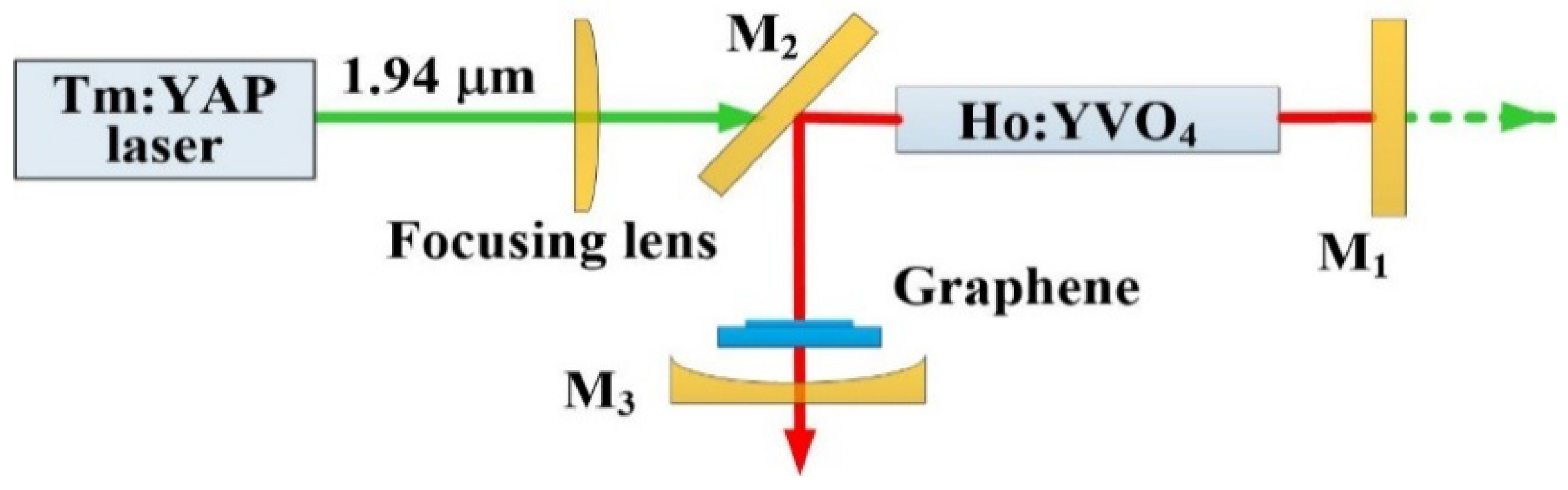 Applsci 06 00128 g001