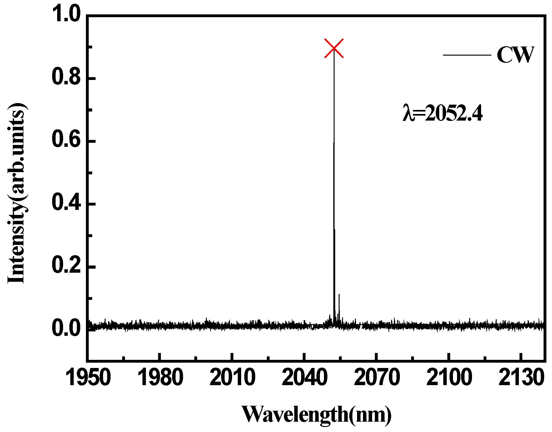 Applsci 06 00128 g009