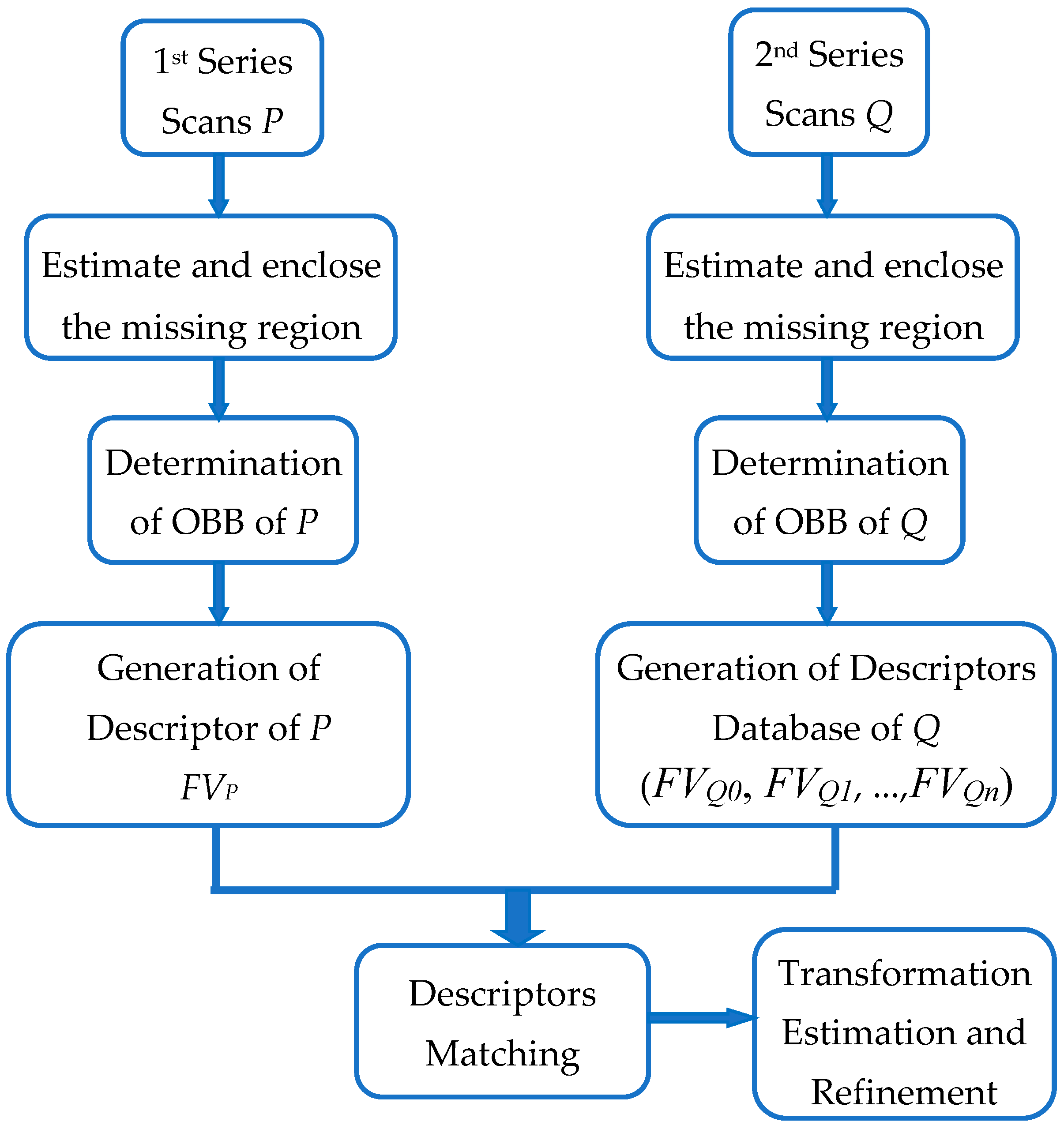 Applsci 06 00132 g003