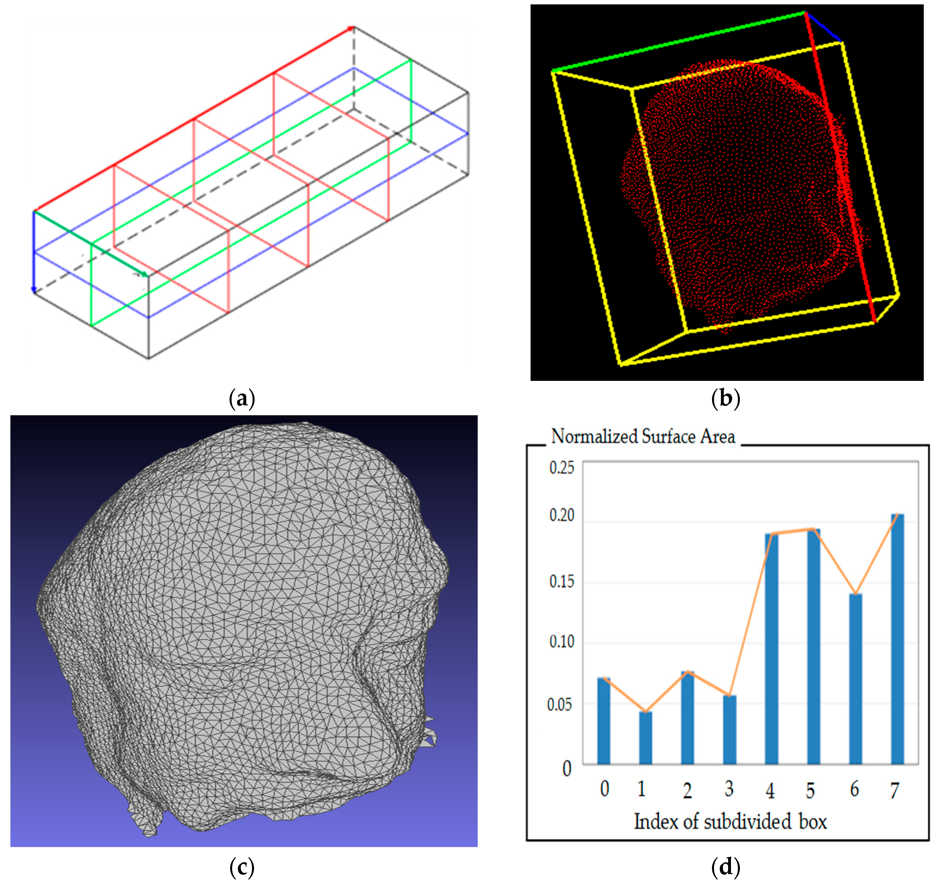 Applsci 06 00132 g007