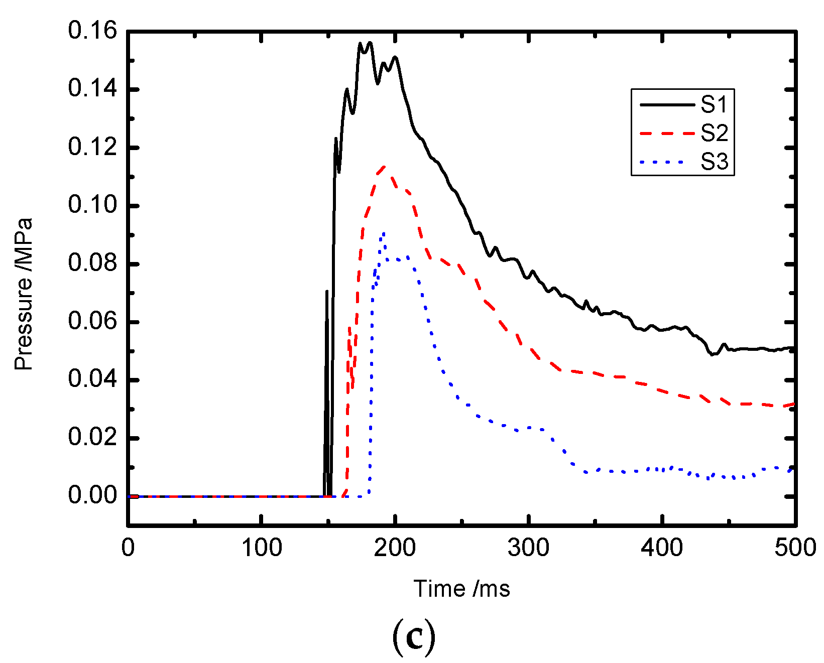 Applsci 06 00145 g005b