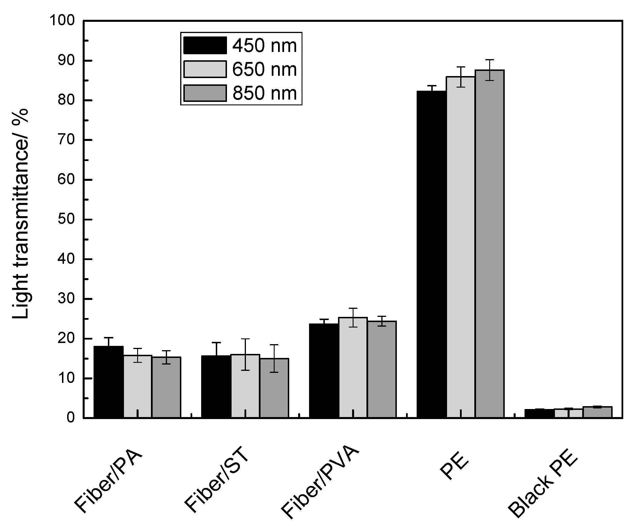 Applsci 06 00147 g003