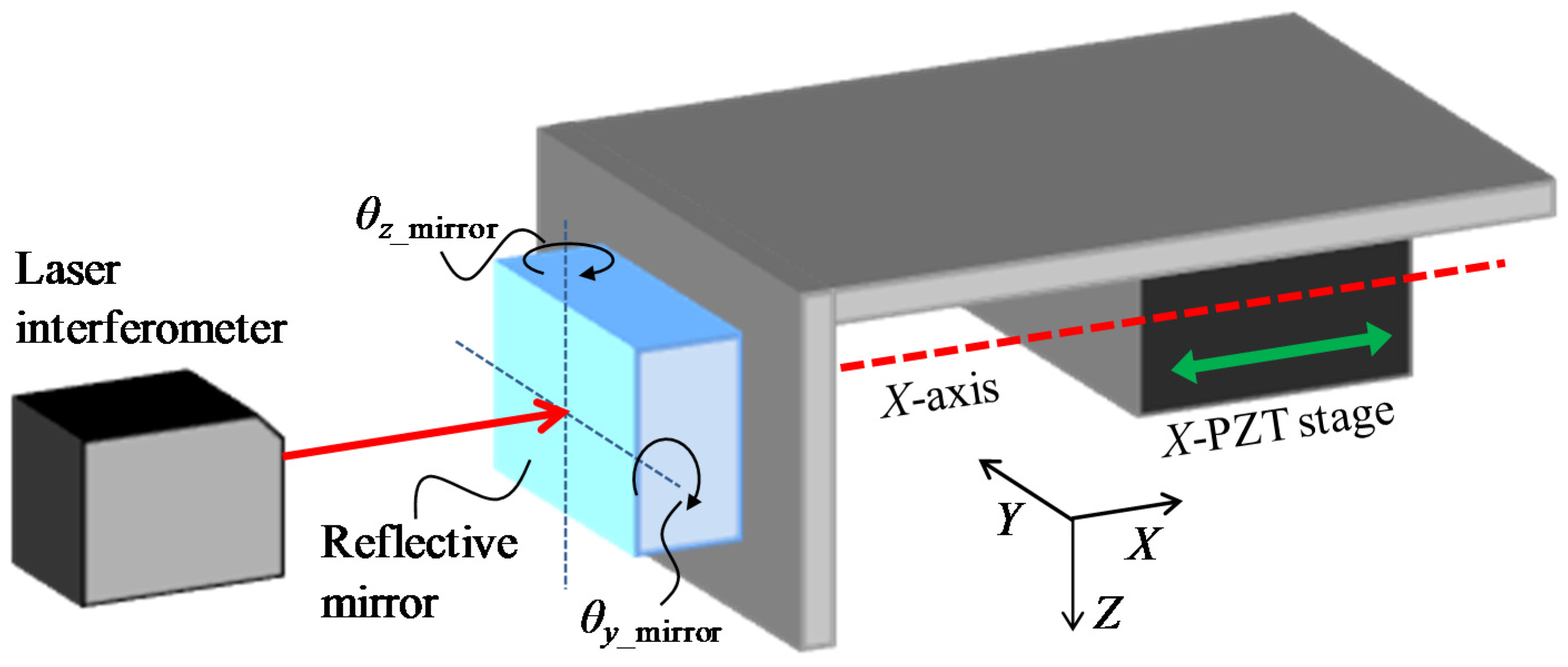 Applsci 06 00156 g007