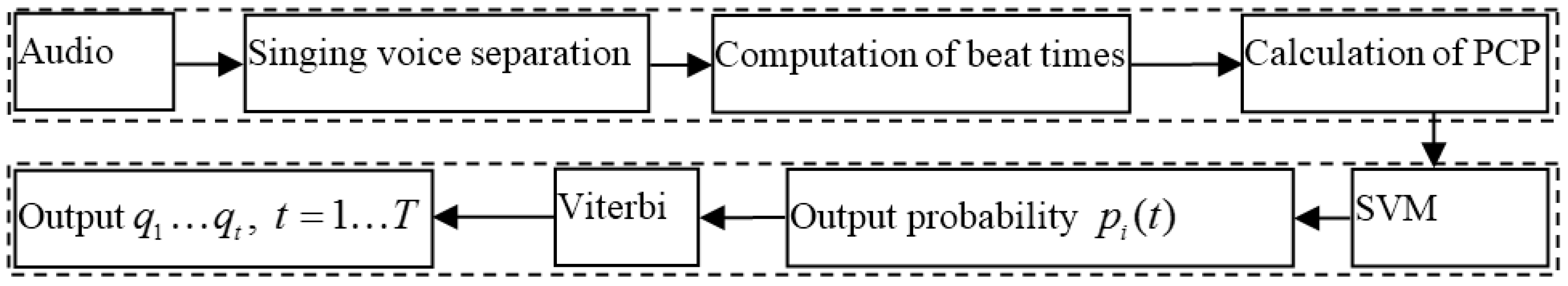 Applsci 06 00157 g001