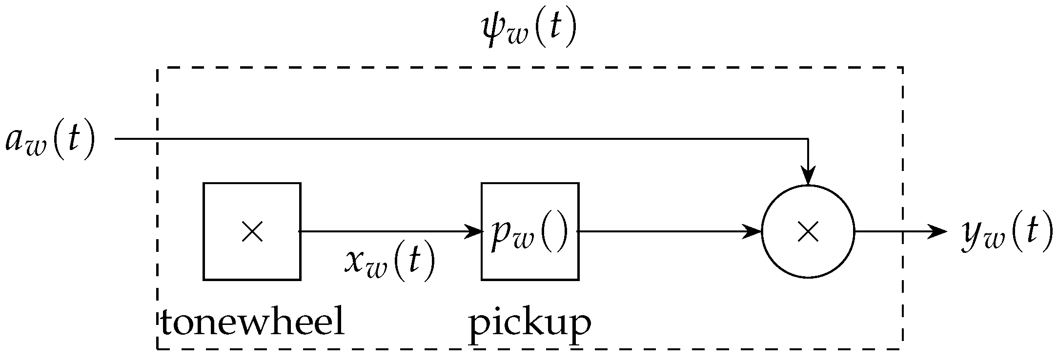 Applsci 06 00185 g002