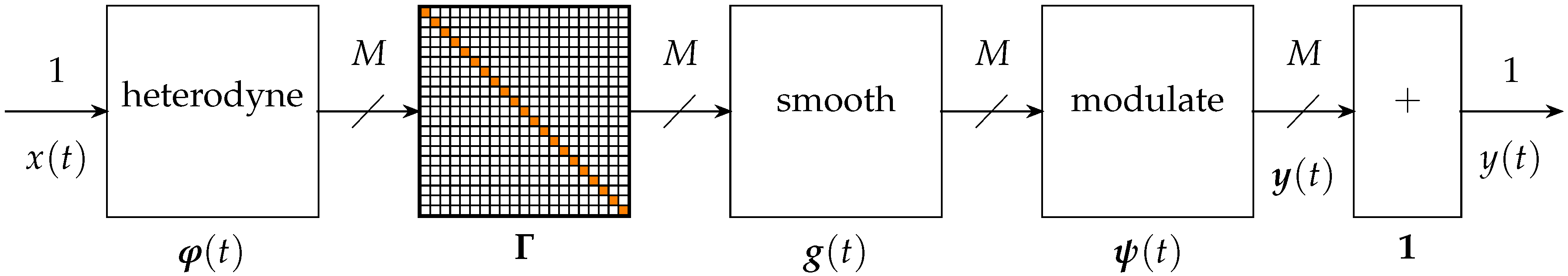 Applsci 06 00185 g003