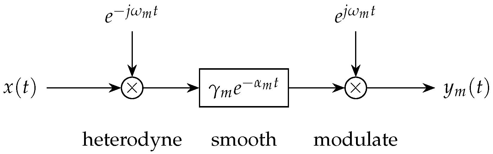 Applsci 06 00185 g004