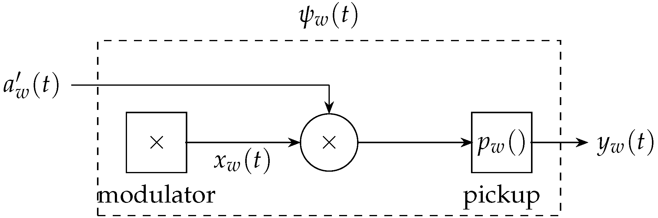 Applsci 06 00185 g006