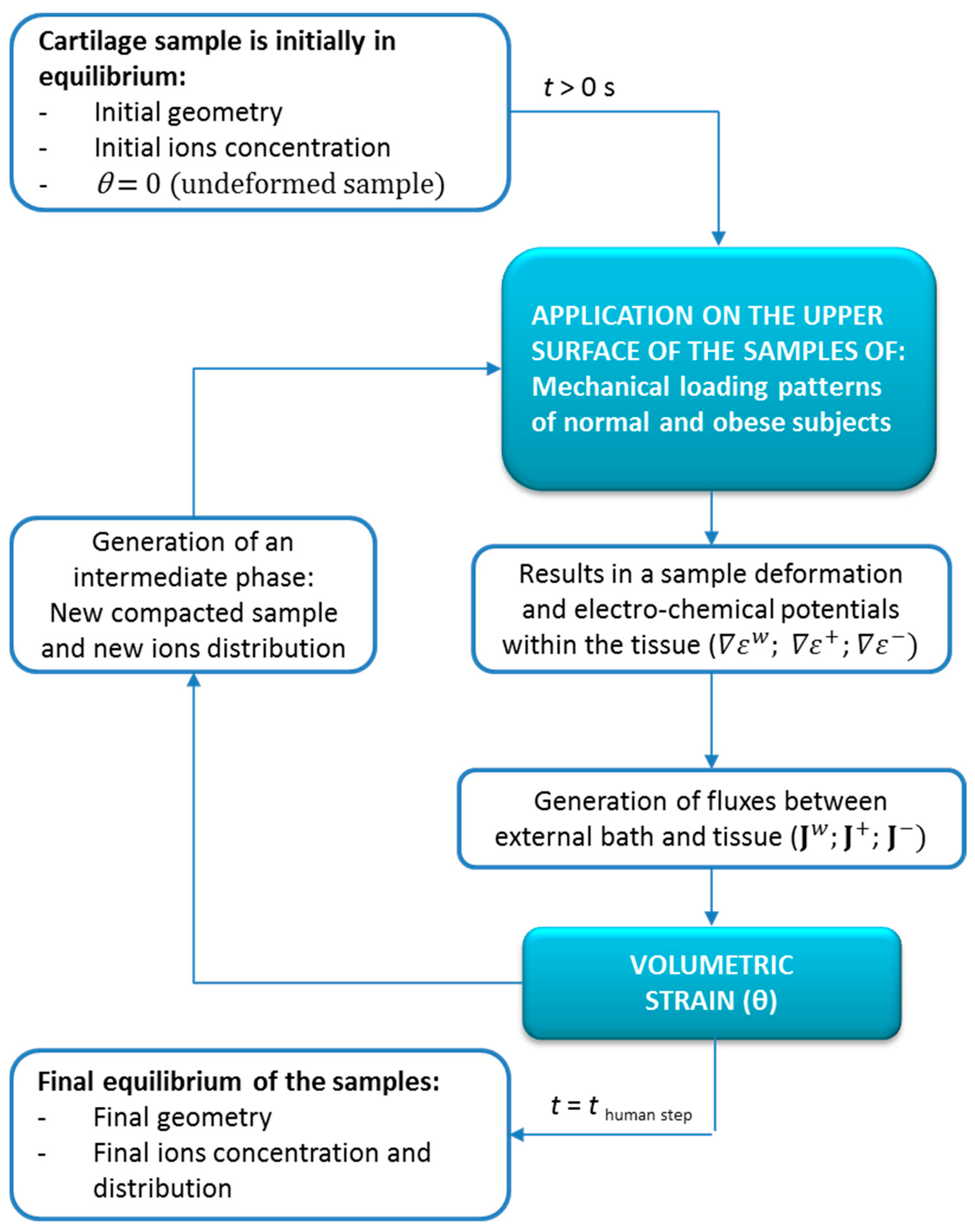 Applsci 06 00186 g002