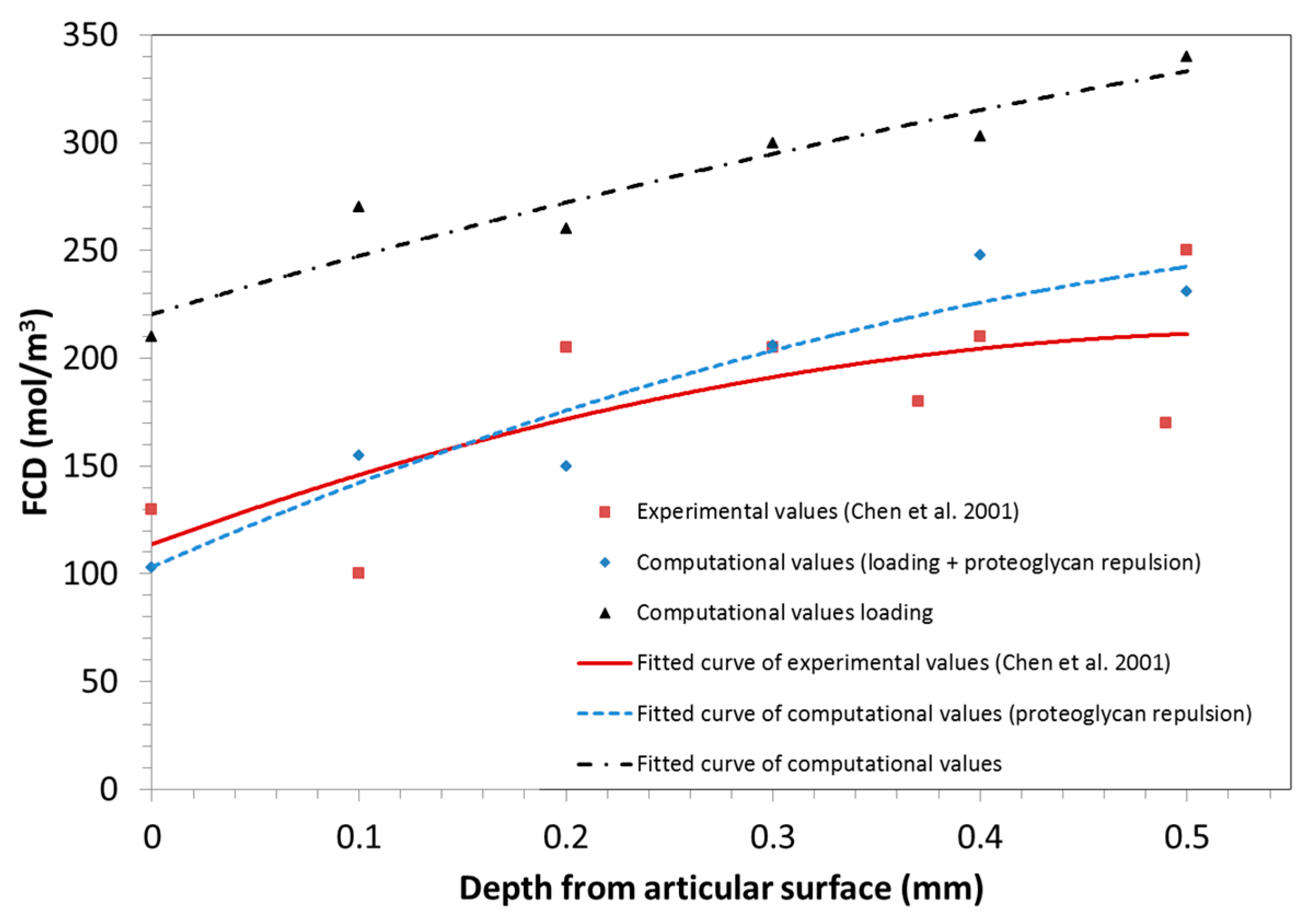 Applsci 06 00186 g004