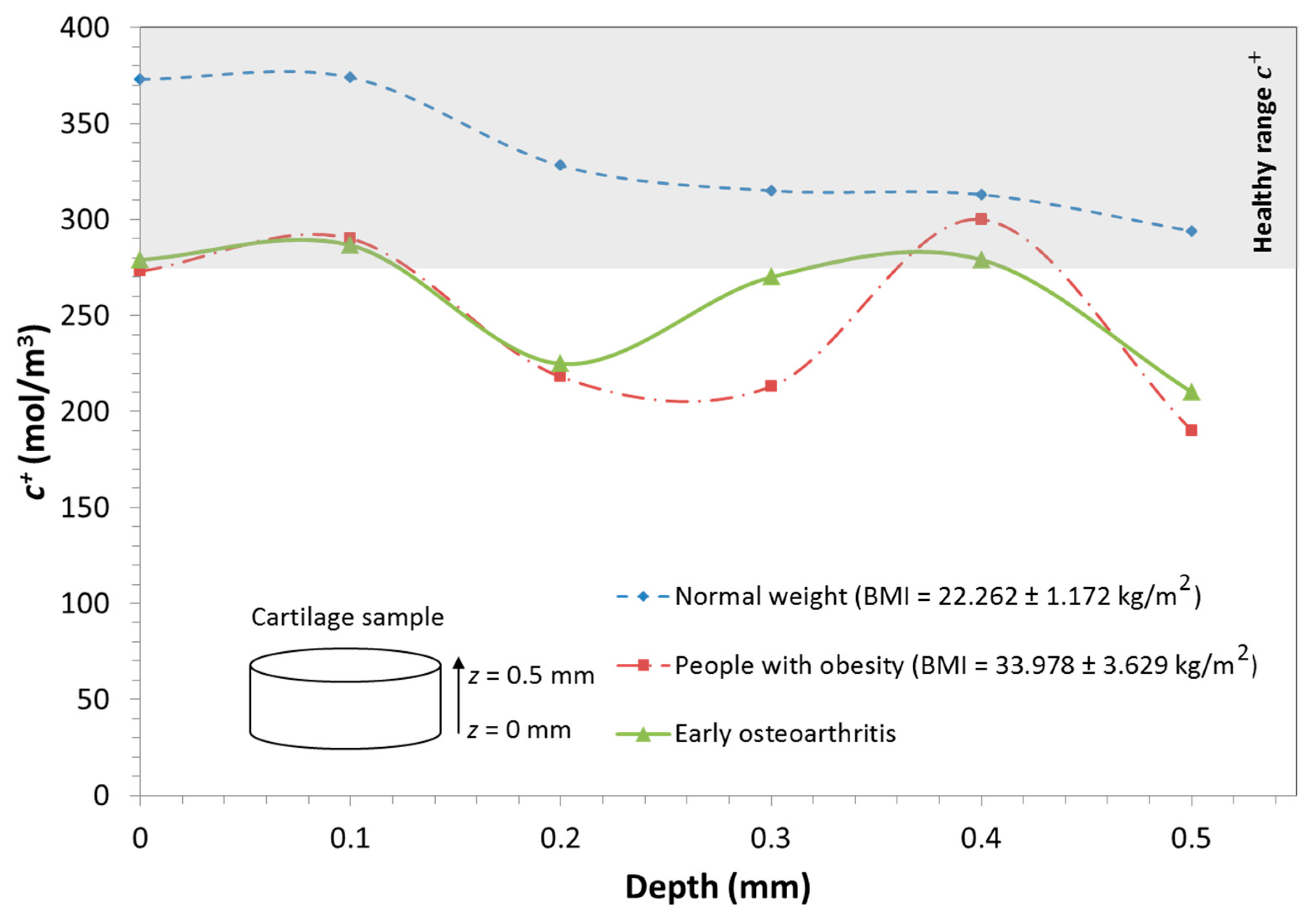 Applsci 06 00186 g006