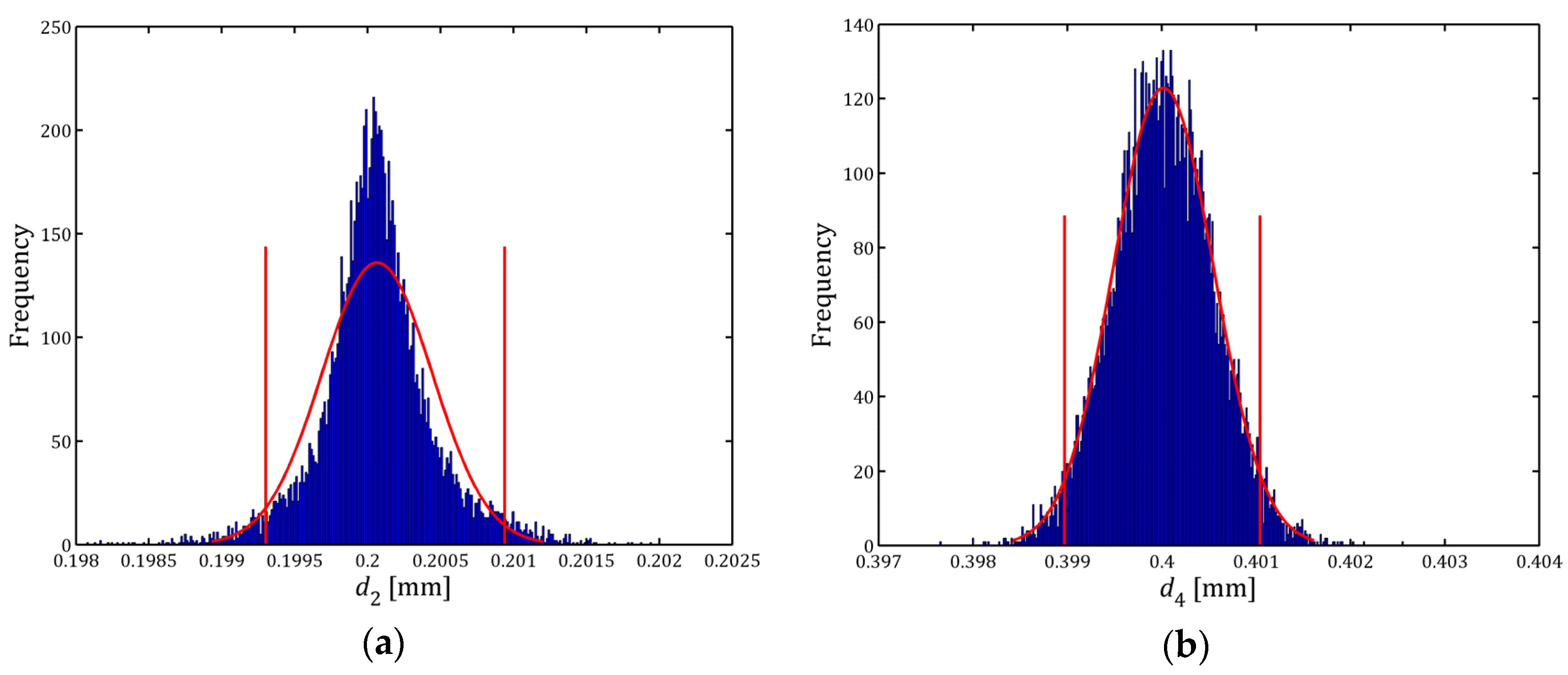 Applsci 06 00190 g003