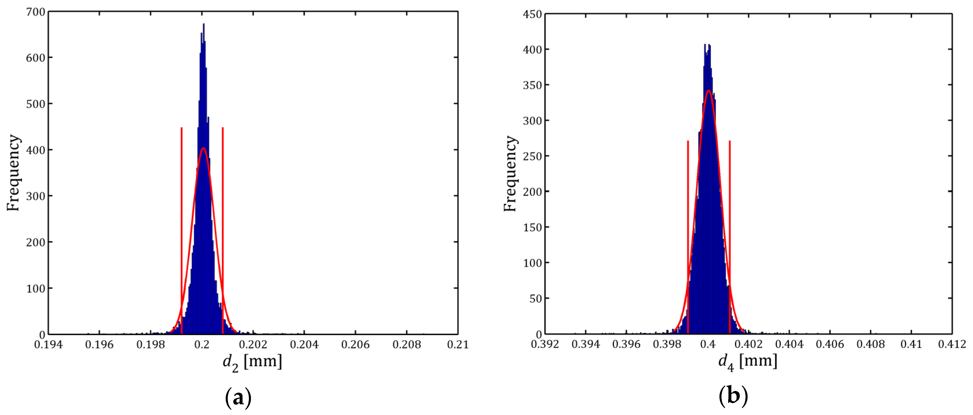 Applsci 06 00190 g004