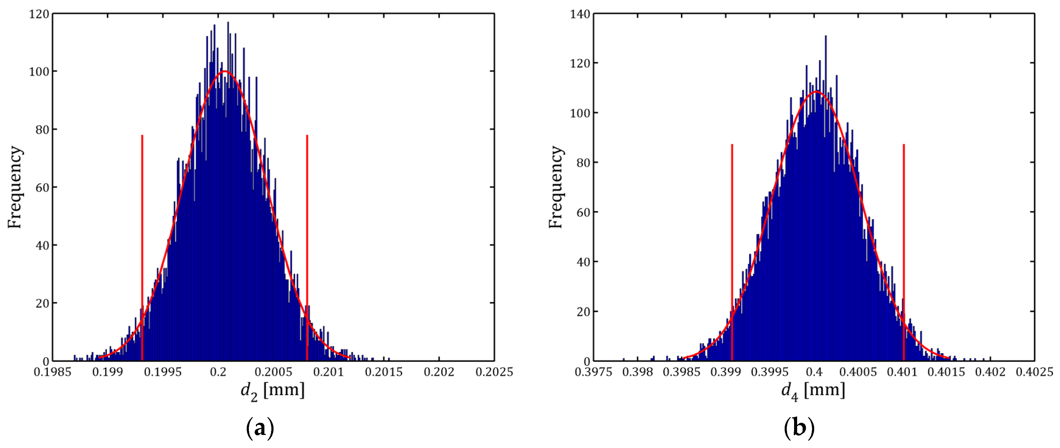Applsci 06 00190 g005