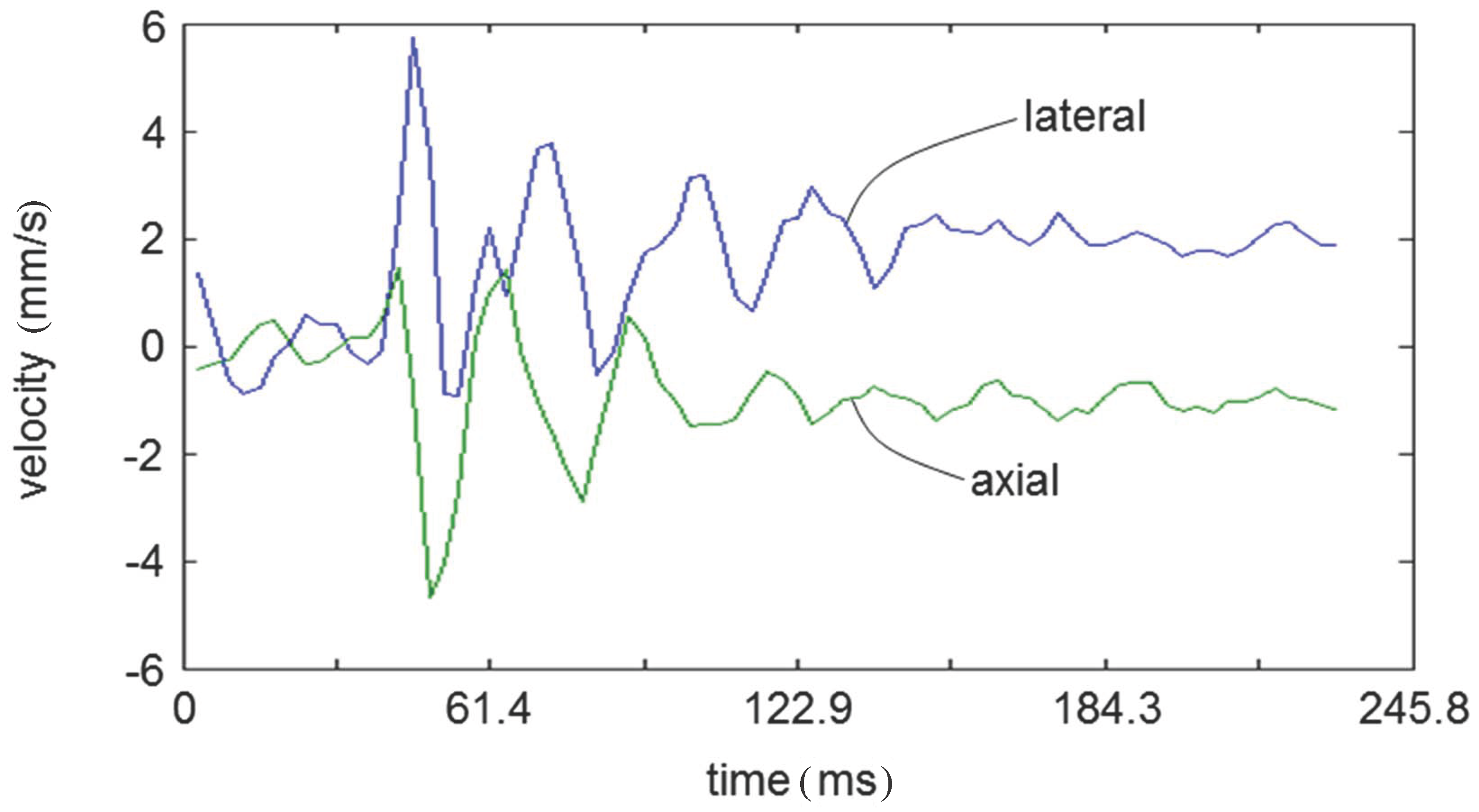 Applsci 06 00195 g005
