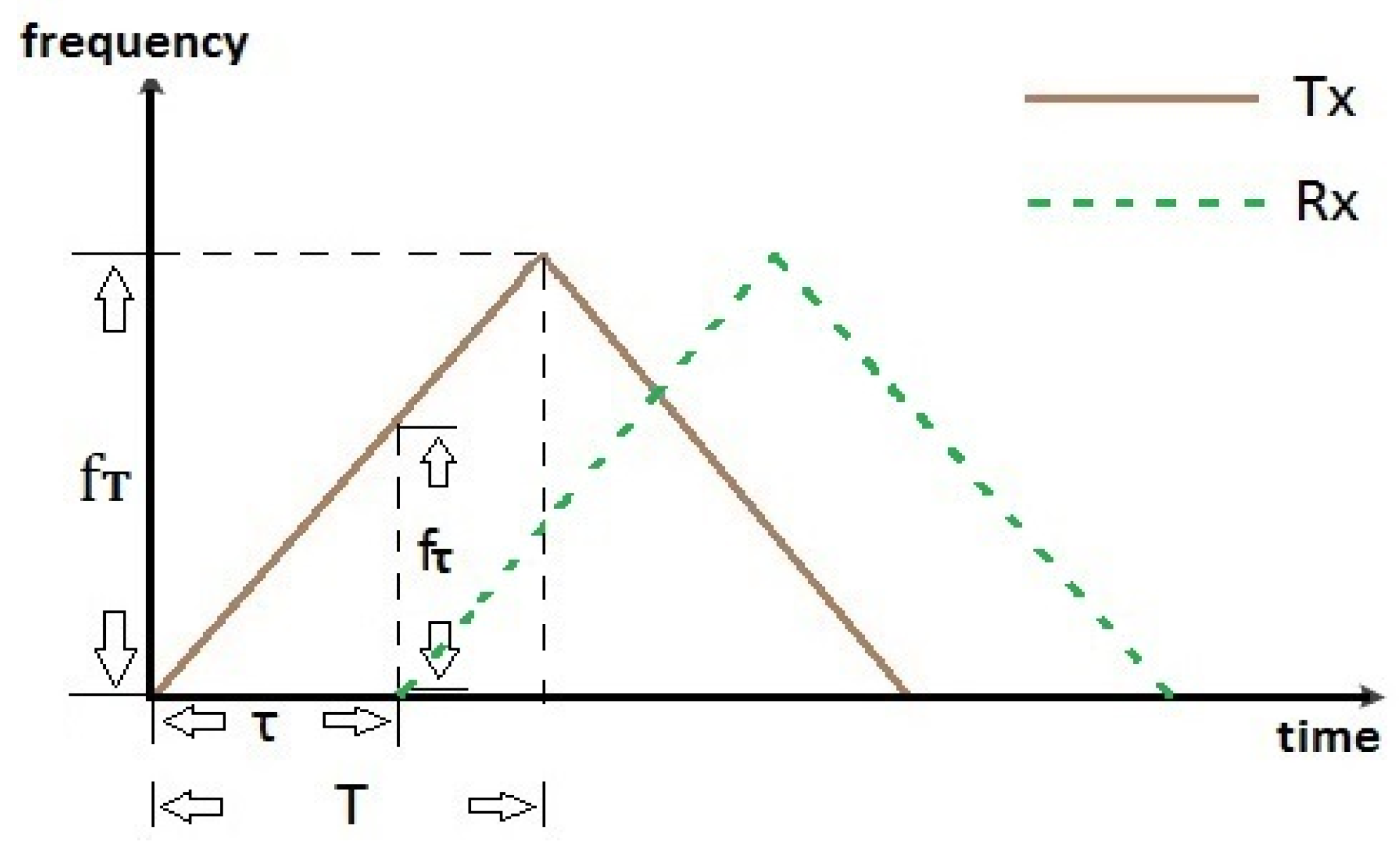 Applsci 06 00196 g003